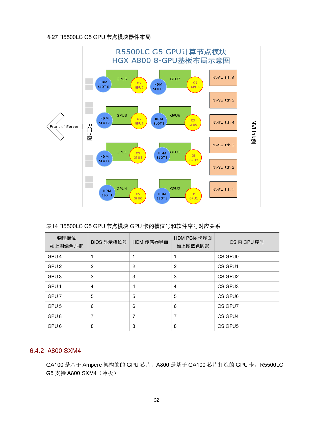新华三H3C UniServer R5500LC G5 机架式服务器技术白皮书PDF第35页
