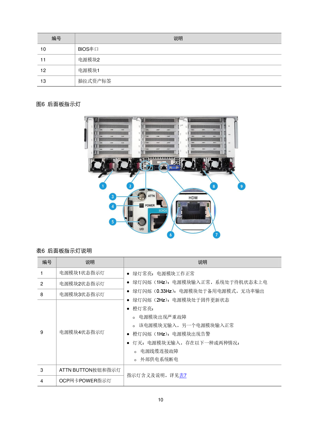 新华三H3C UniServer R6900 G5 机架式服务器技术白皮书PDF第13页
