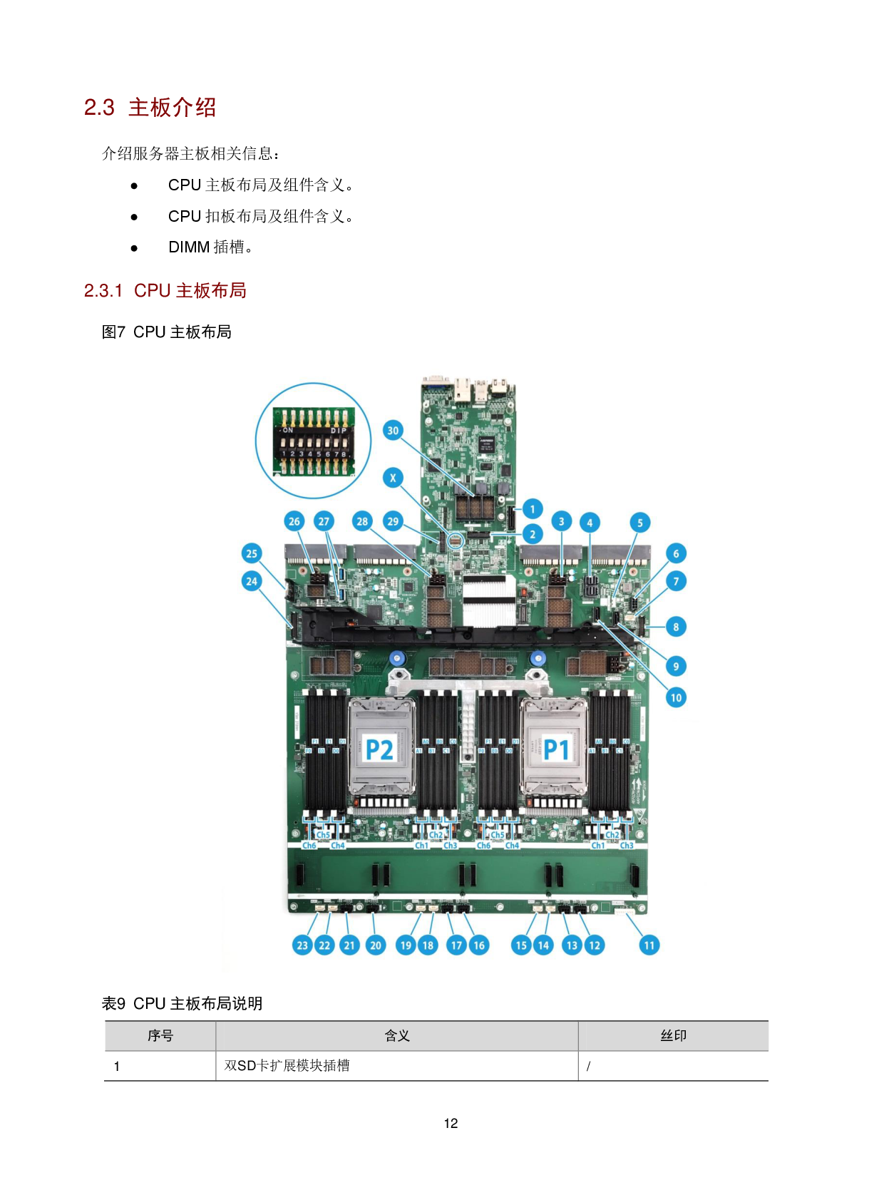 新华三H3C UniServer R6900 G5 机架式服务器技术白皮书PDF第15页