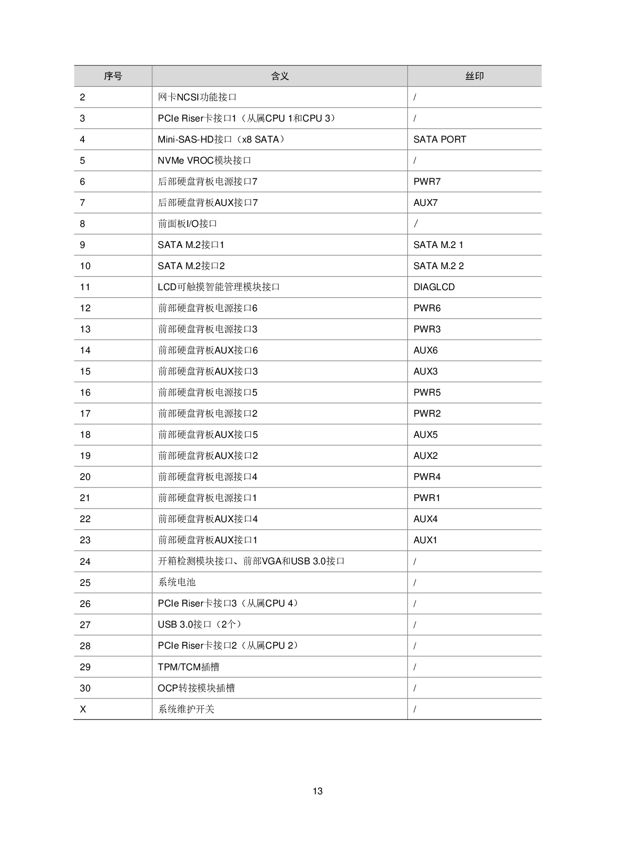 新华三H3C UniServer R6900 G5 机架式服务器技术白皮书PDF第16页