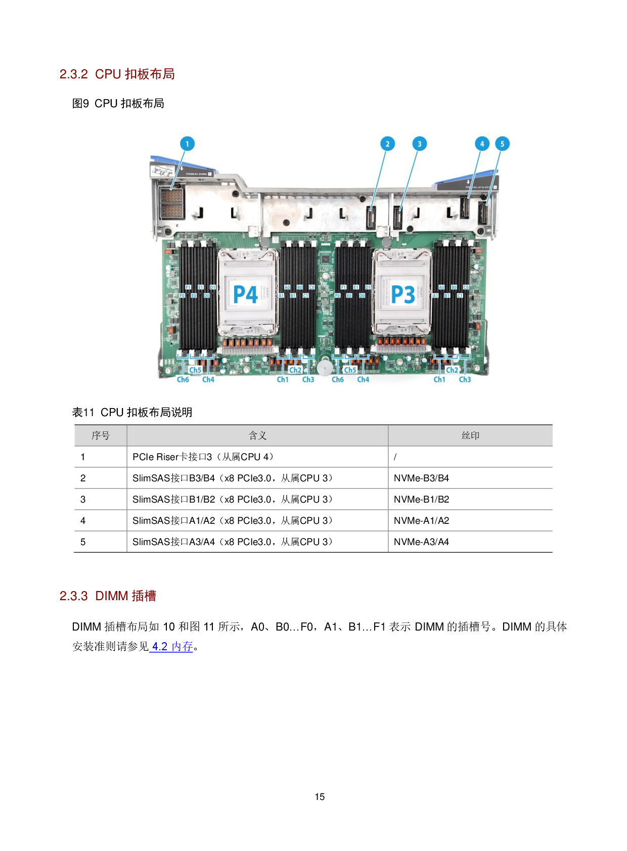 新华三H3C UniServer R6900 G5 机架式服务器技术白皮书PDF第18页