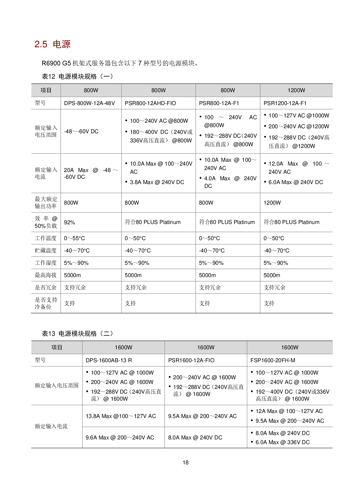新华三H3C UniServer R6900 G5 机架式服务器技术白皮书PDF第21页