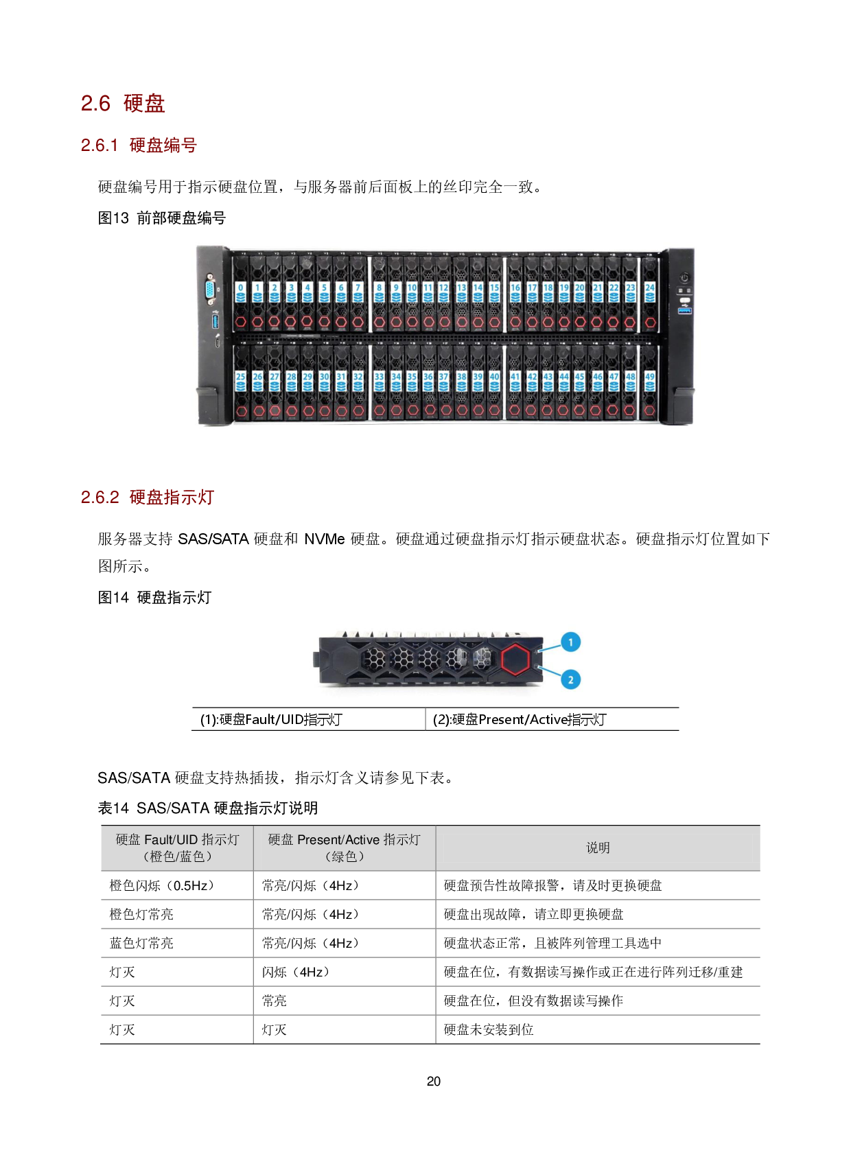 新华三H3C UniServer R6900 G5 机架式服务器技术白皮书PDF第23页