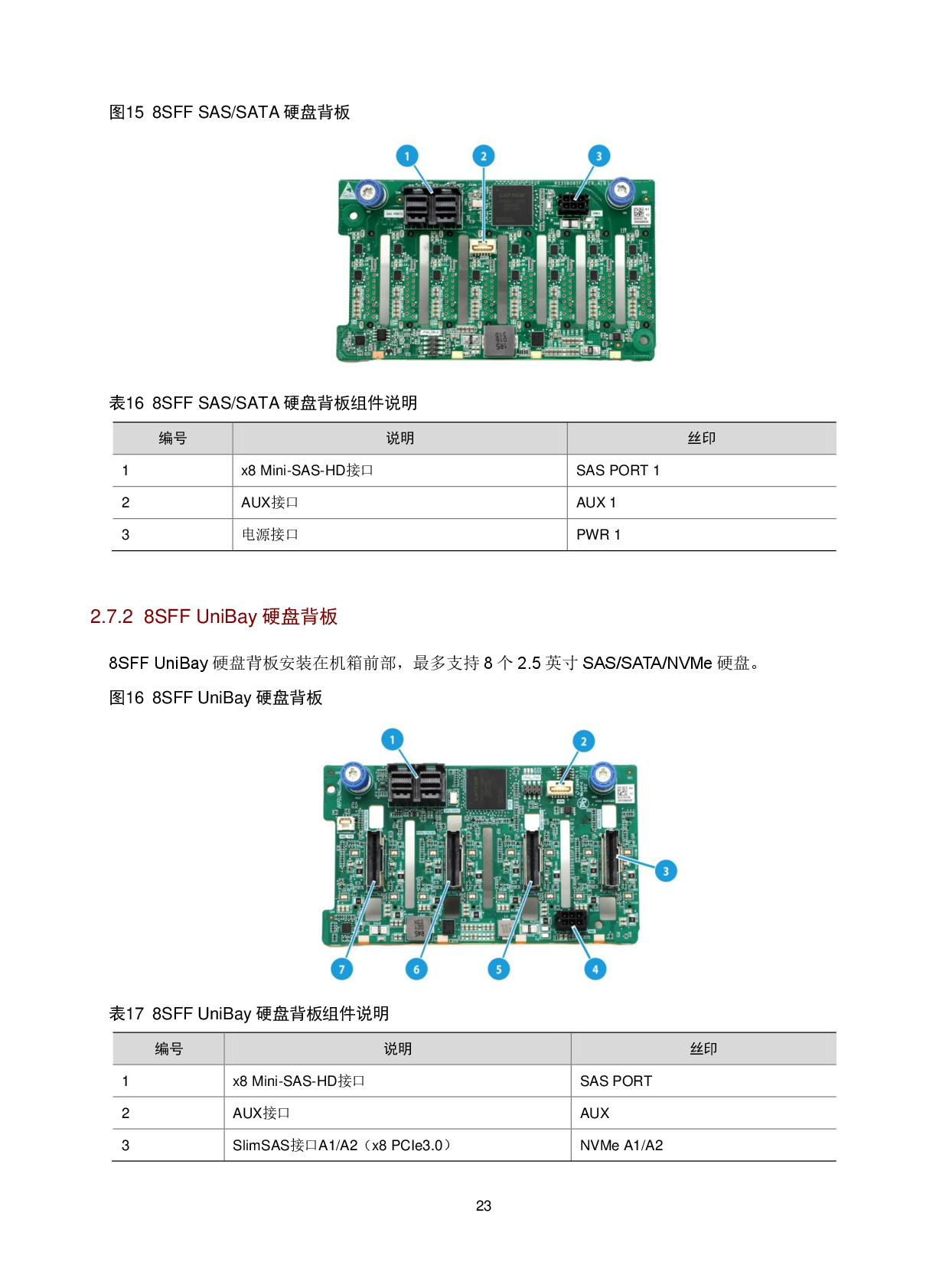 新华三H3C UniServer R6900 G5 机架式服务器技术白皮书PDF第26页