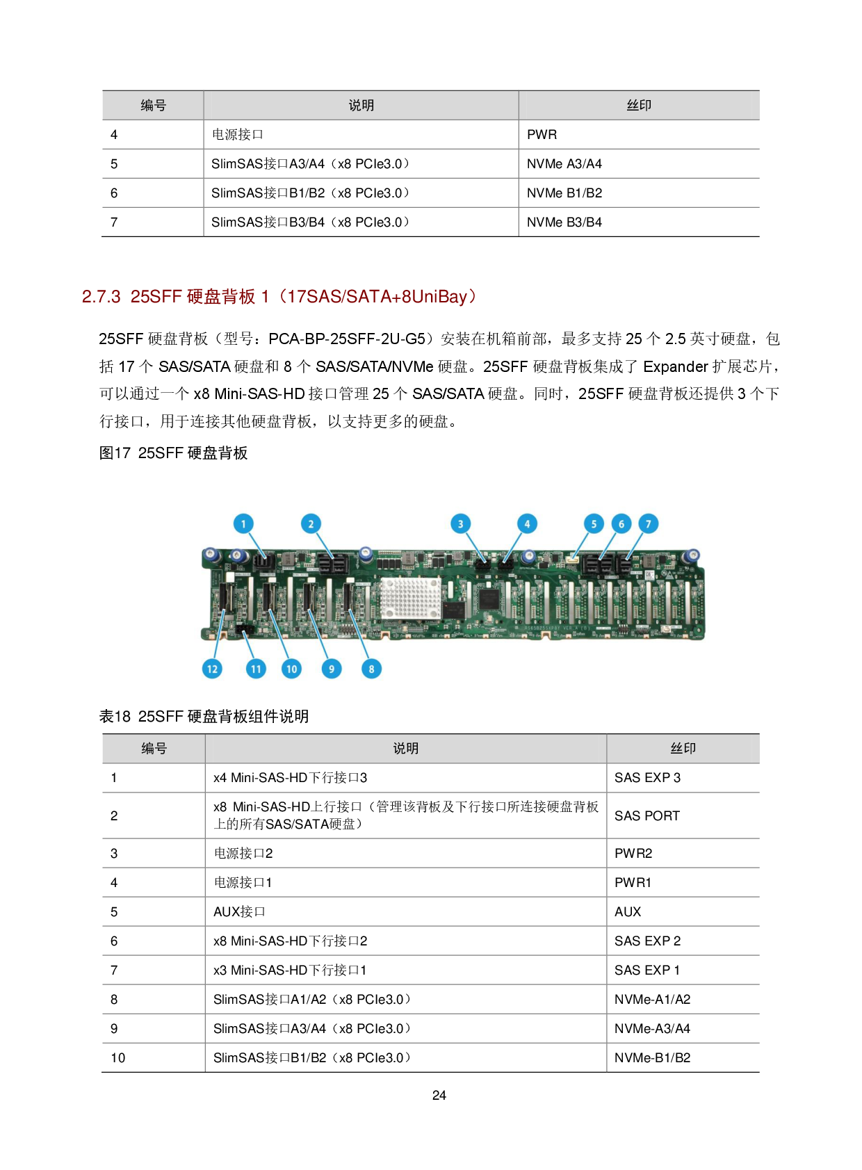 新华三H3C UniServer R6900 G5 机架式服务器技术白皮书PDF第27页