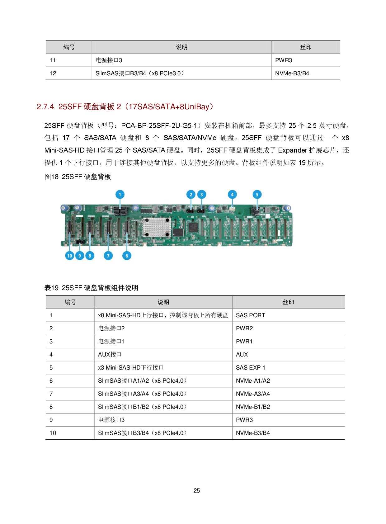 新华三H3C UniServer R6900 G5 机架式服务器技术白皮书PDF第28页