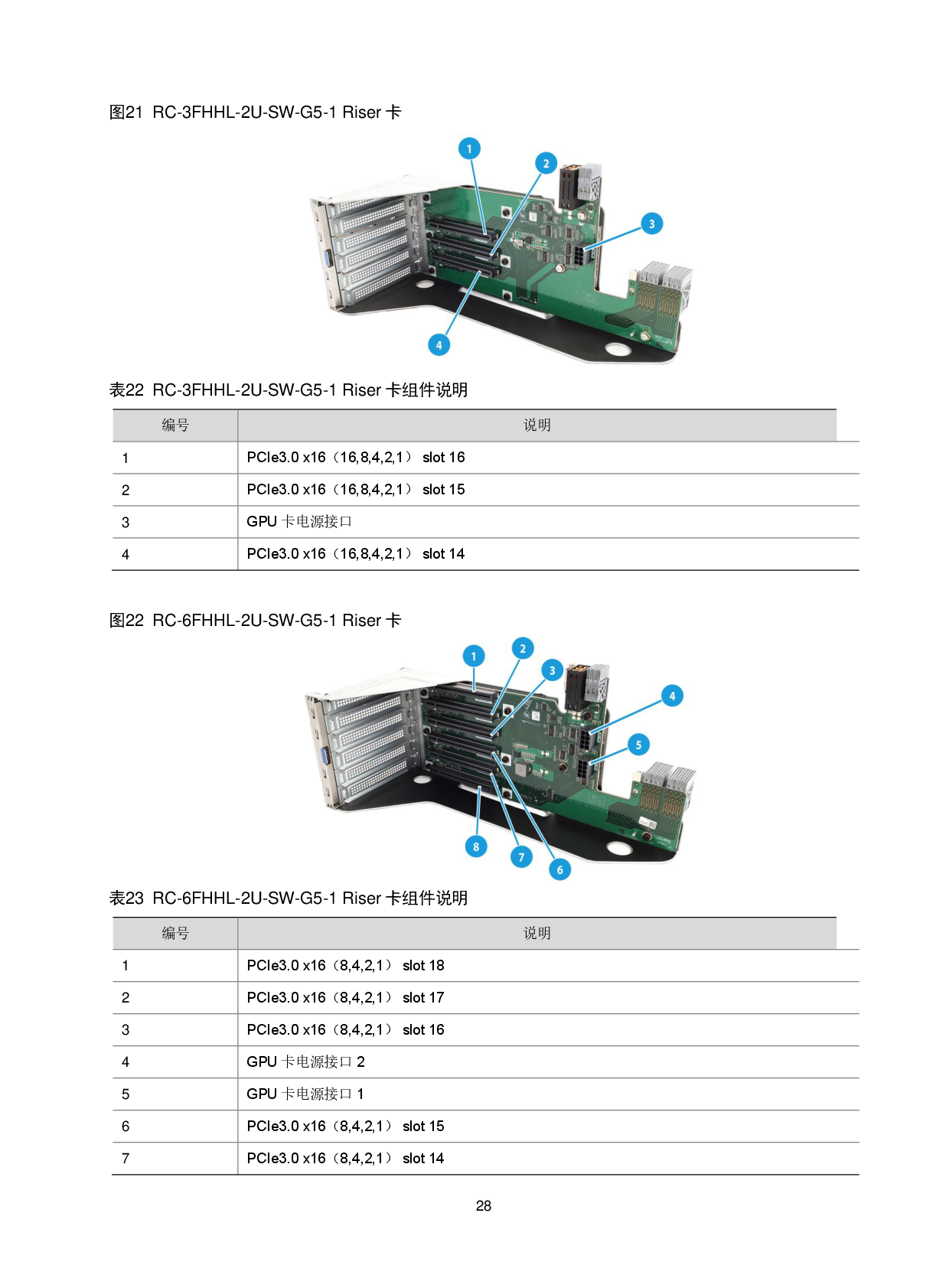 新华三H3C UniServer R6900 G5 机架式服务器技术白皮书PDF第31页