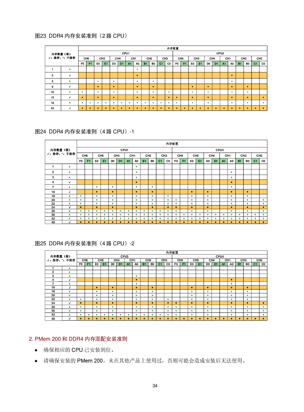 新华三H3C UniServer R6900 G5 机架式服务器技术白皮书PDF第37页