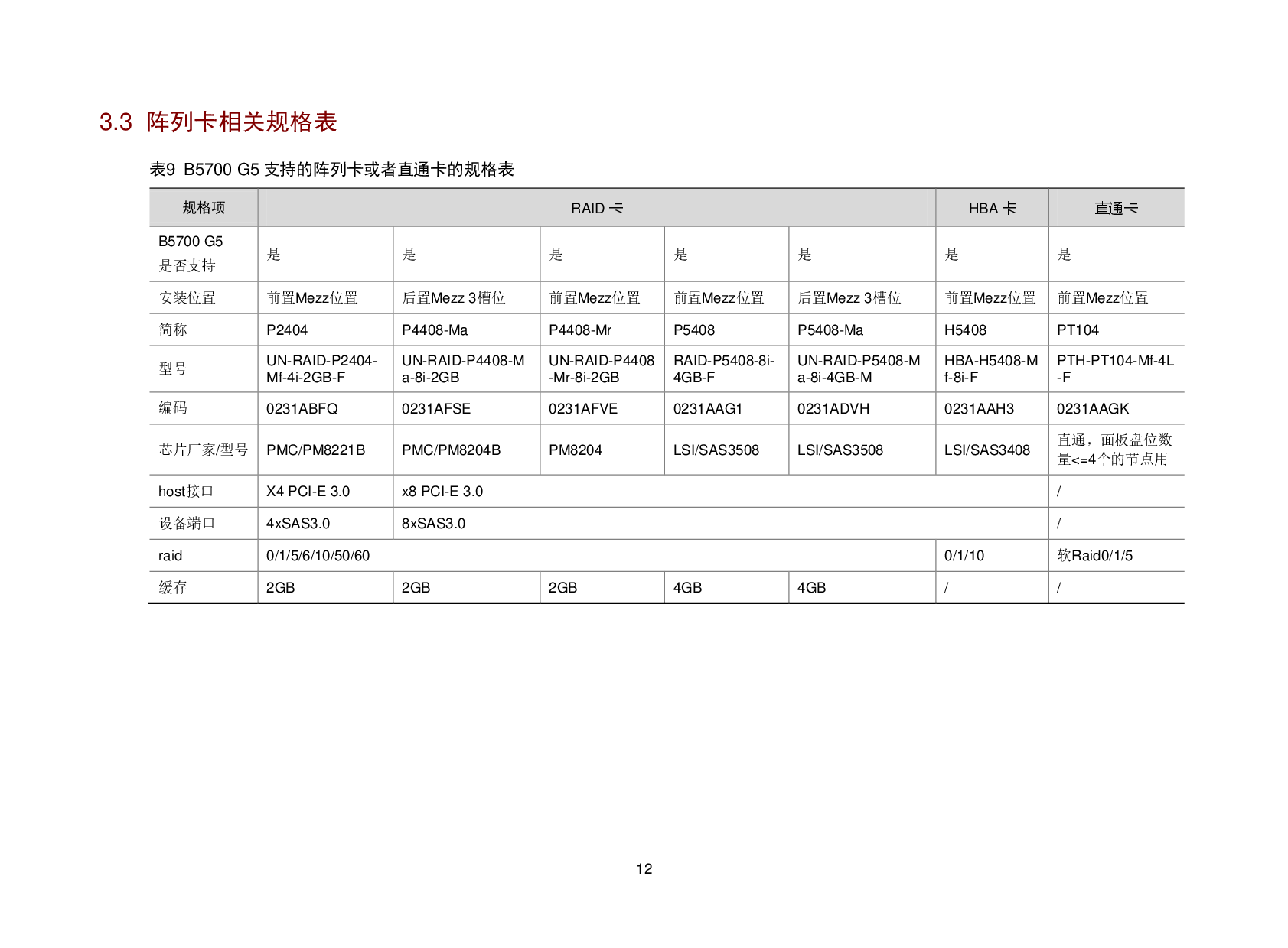 新华三H3C UniServer B5700 G5 刀片式服务器计算节点技术白皮书PDF第14页