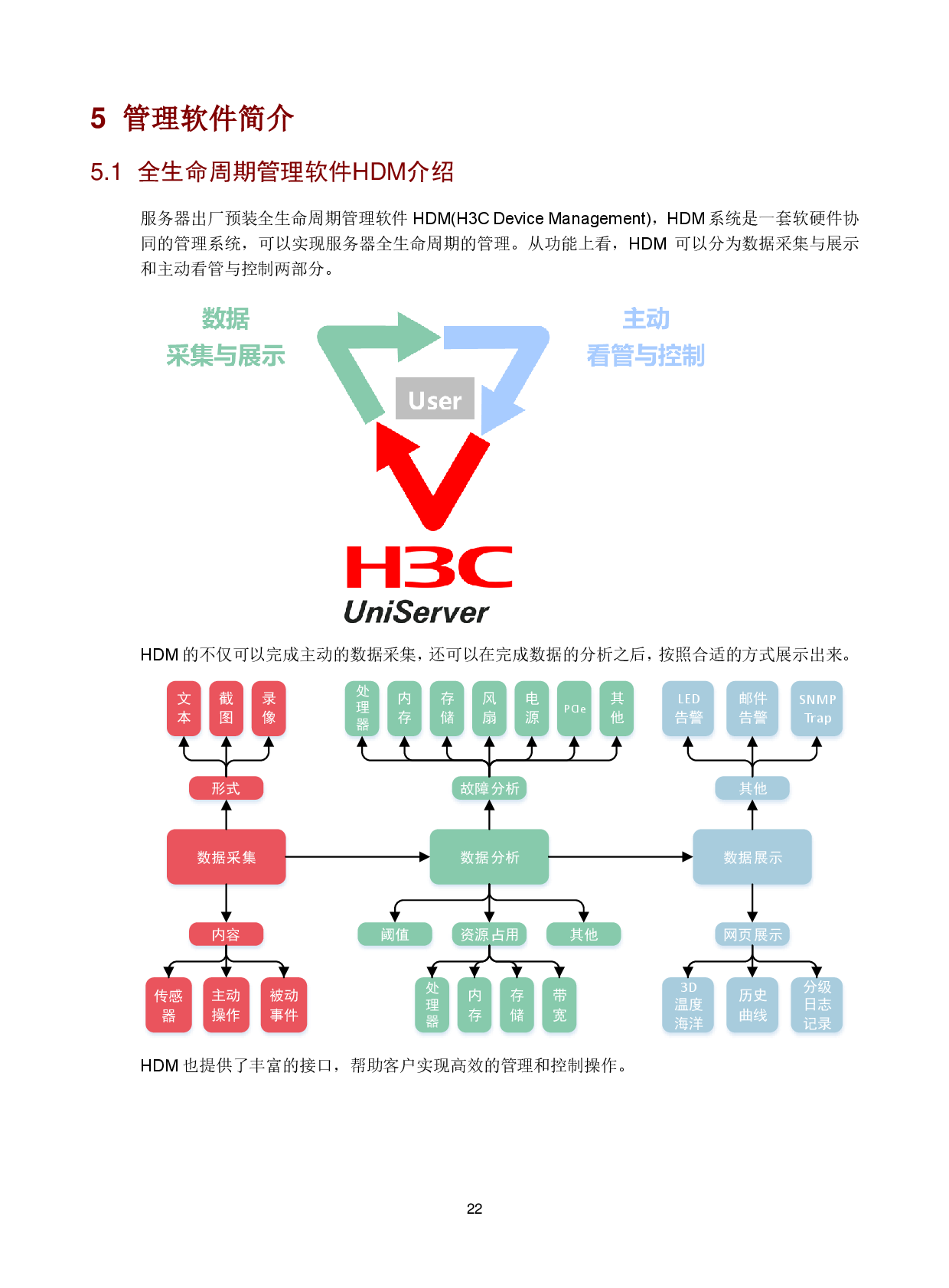 新华三H3C UniServer B5700 G5 刀片式服务器计算节点技术白皮书PDF第24页