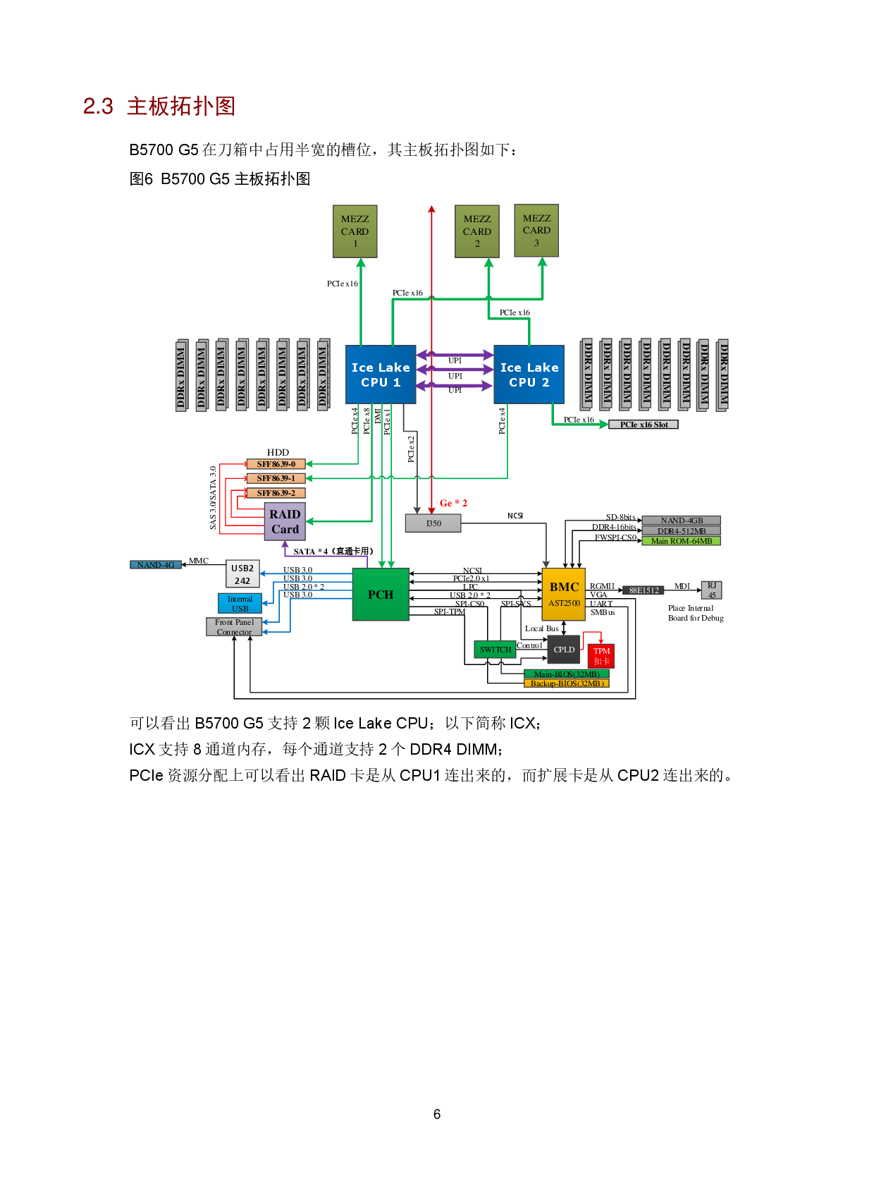 新华三H3C UniServer B5700 G5 刀片式服务器计算节点技术白皮书PDF第8页