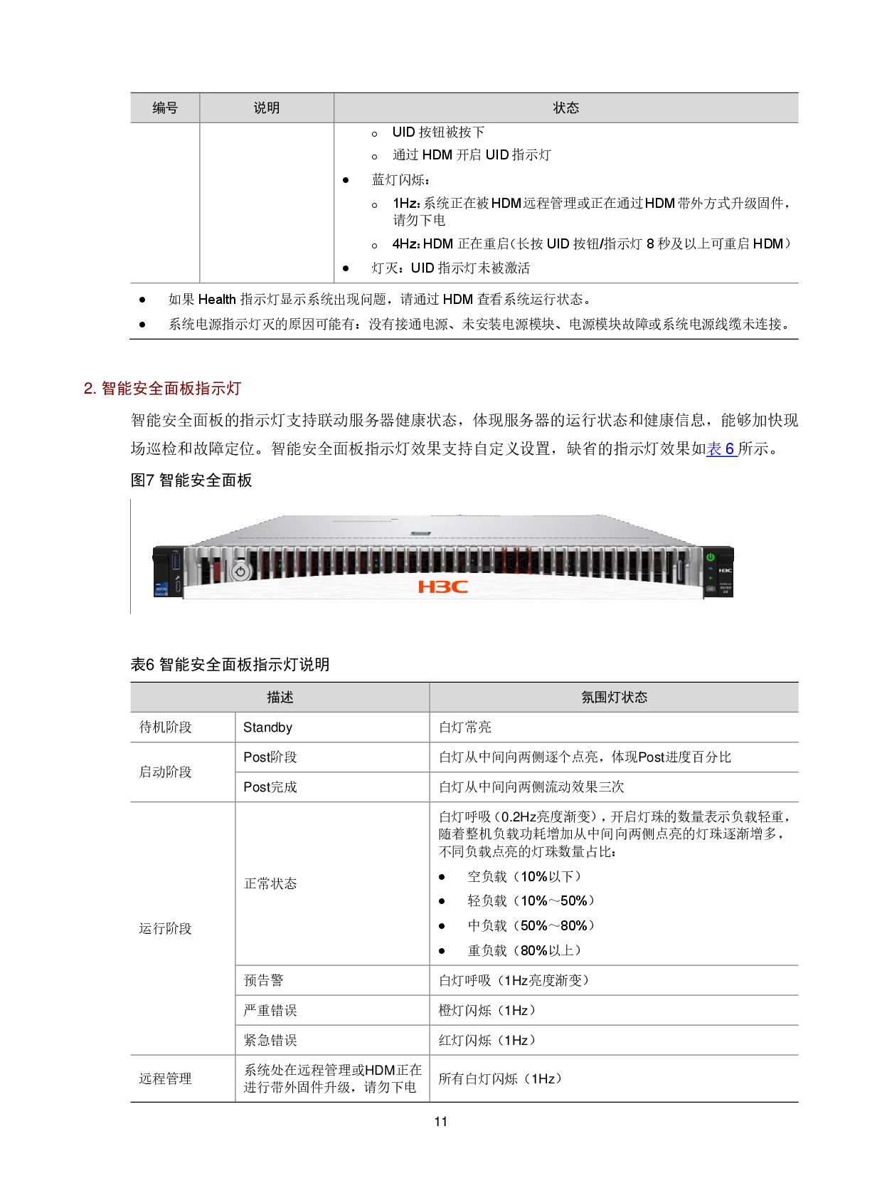 新华三H3C UniServer R4700 G6 机架式服务器技术白皮书PDF第14页