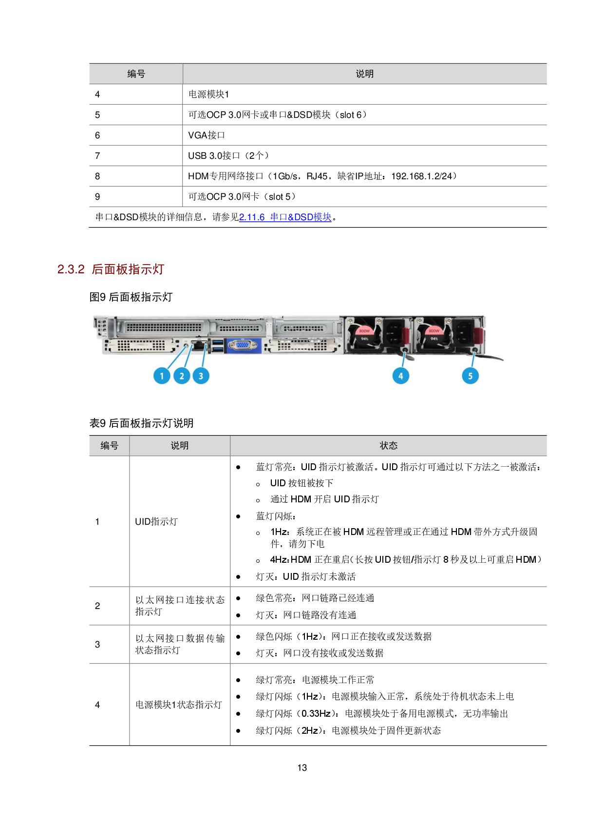 新华三H3C UniServer R4700 G6 机架式服务器技术白皮书PDF第16页