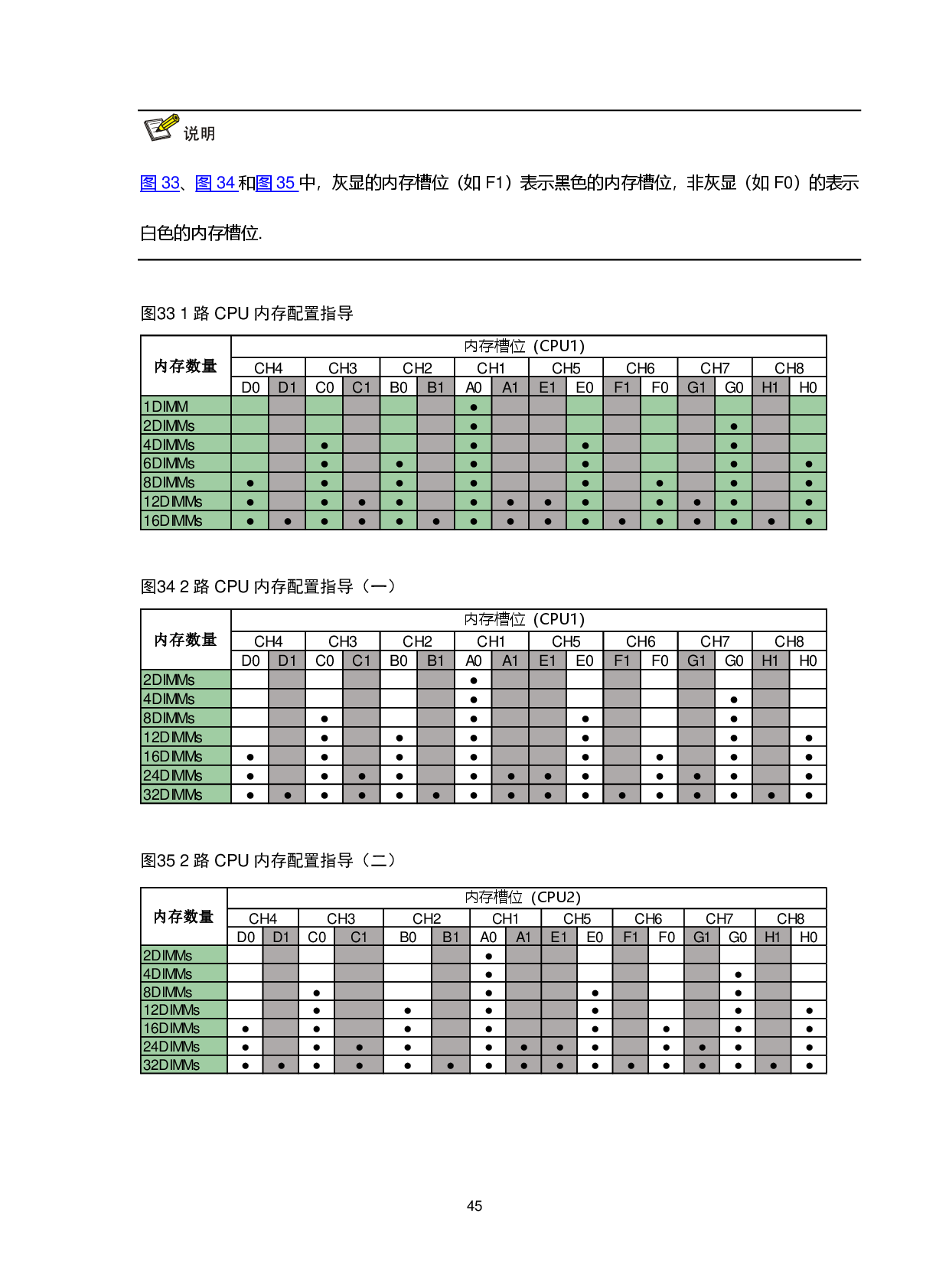 新华三H3C UniServer R4700 G6 机架式服务器技术白皮书PDF第48页