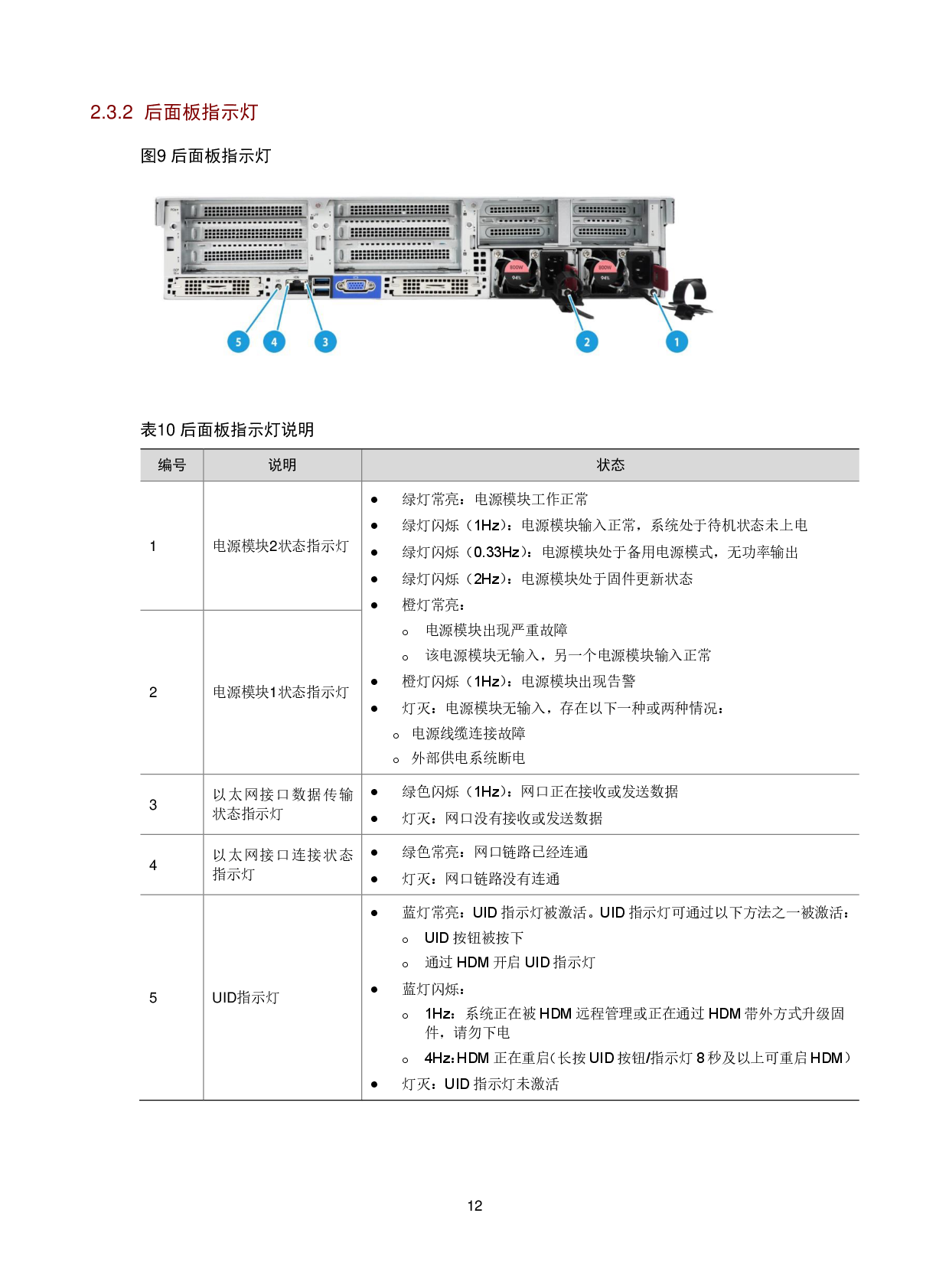 新华三H3C UniServer R4900 G6 机架式服务器技术白皮书PDF第16页