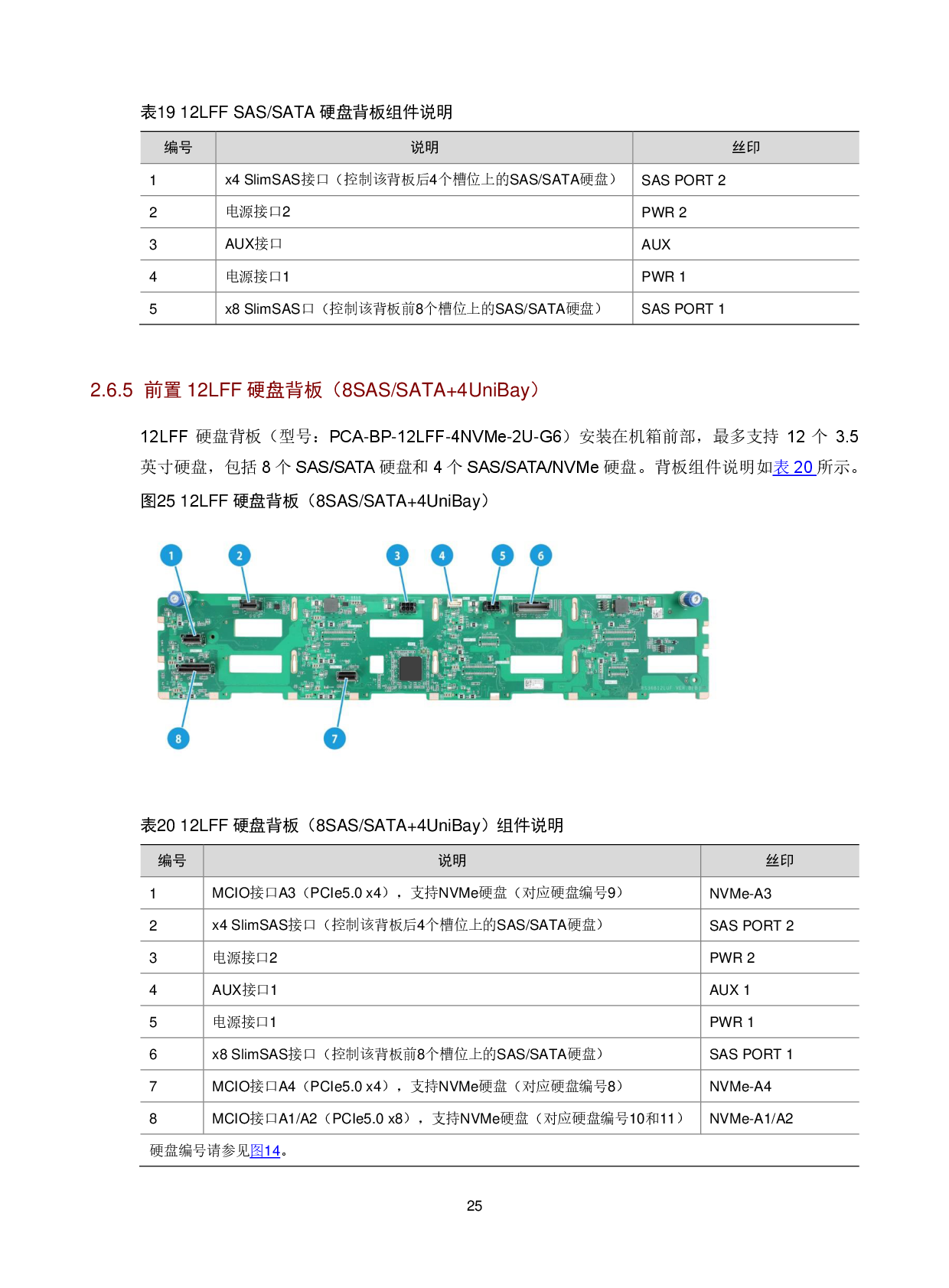新华三H3C UniServer R4900 G6 机架式服务器技术白皮书PDF第29页