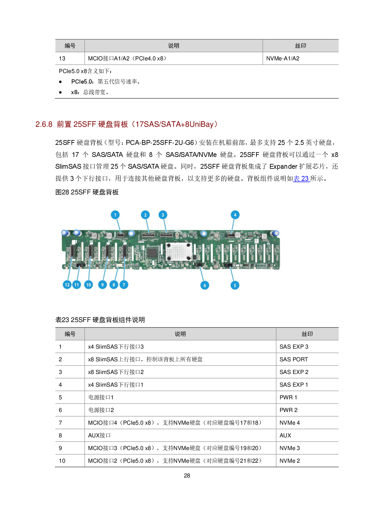 新华三H3C UniServer R4900 G6 机架式服务器技术白皮书PDF第32页