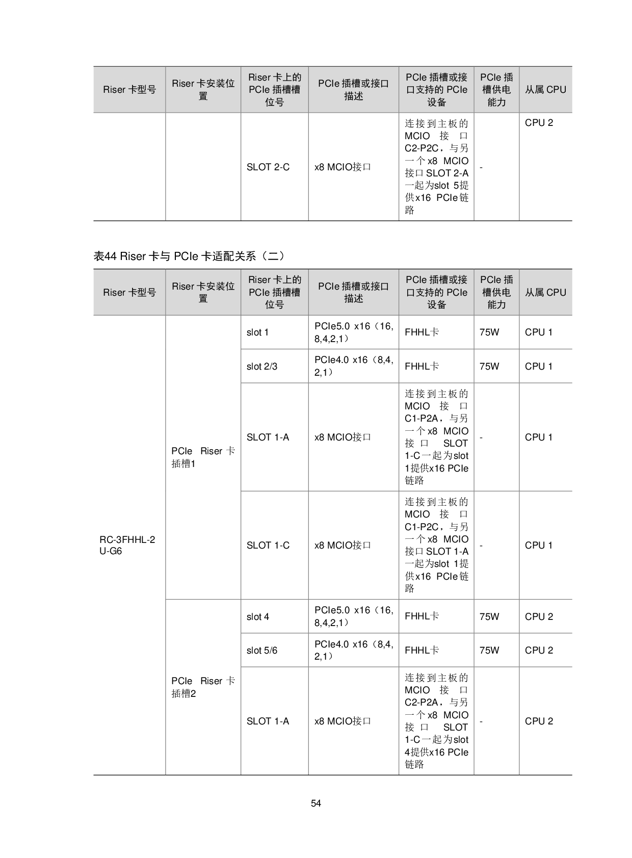 新华三H3C UniServer R4900 G6 机架式服务器技术白皮书PDF第58页