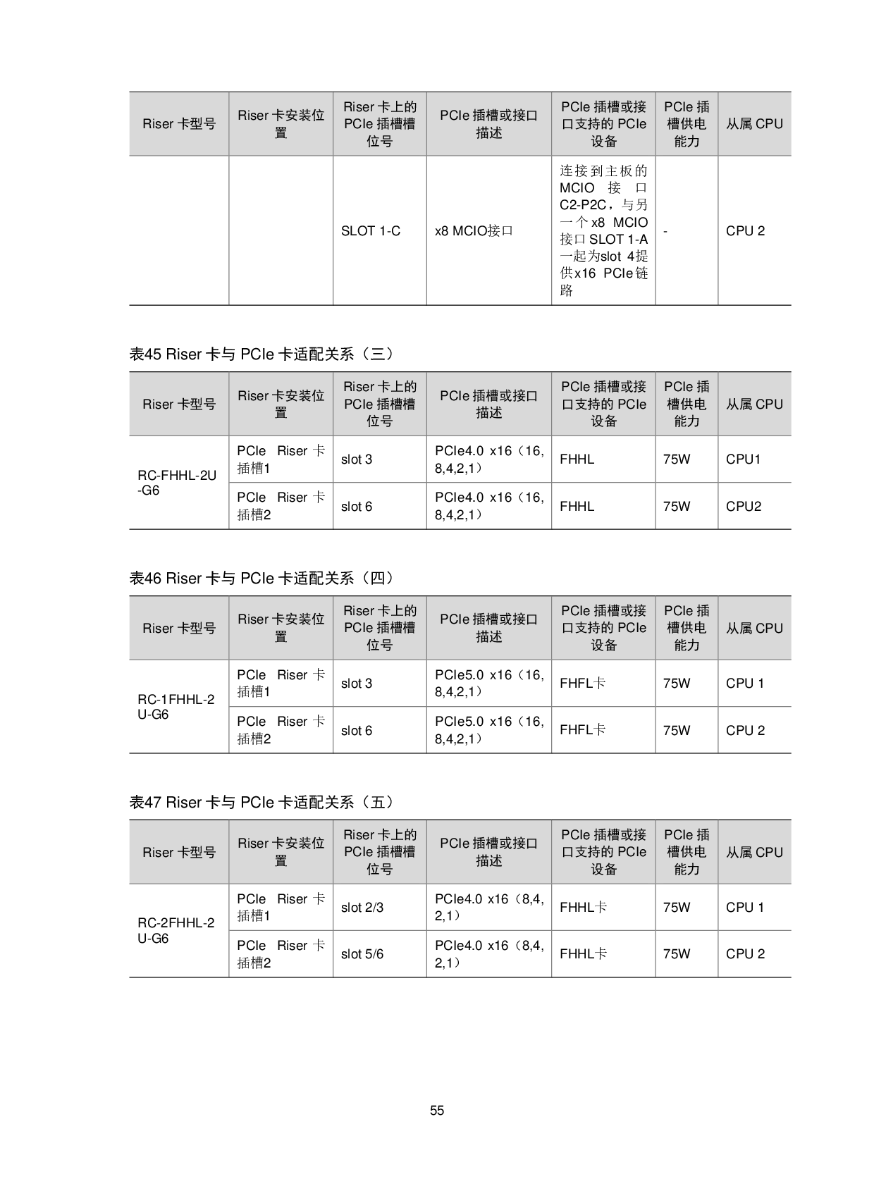 新华三H3C UniServer R4900 G6 机架式服务器技术白皮书PDF第59页