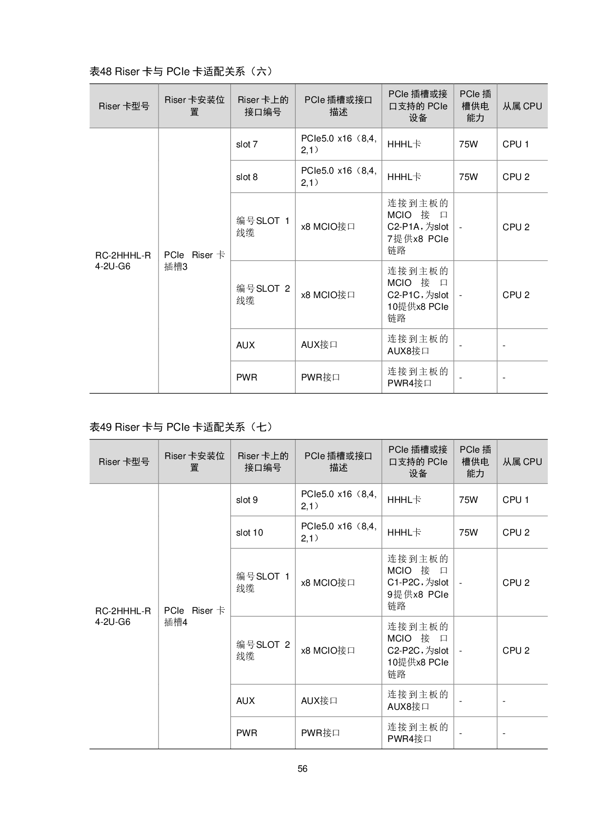 新华三H3C UniServer R4900 G6 机架式服务器技术白皮书PDF第60页