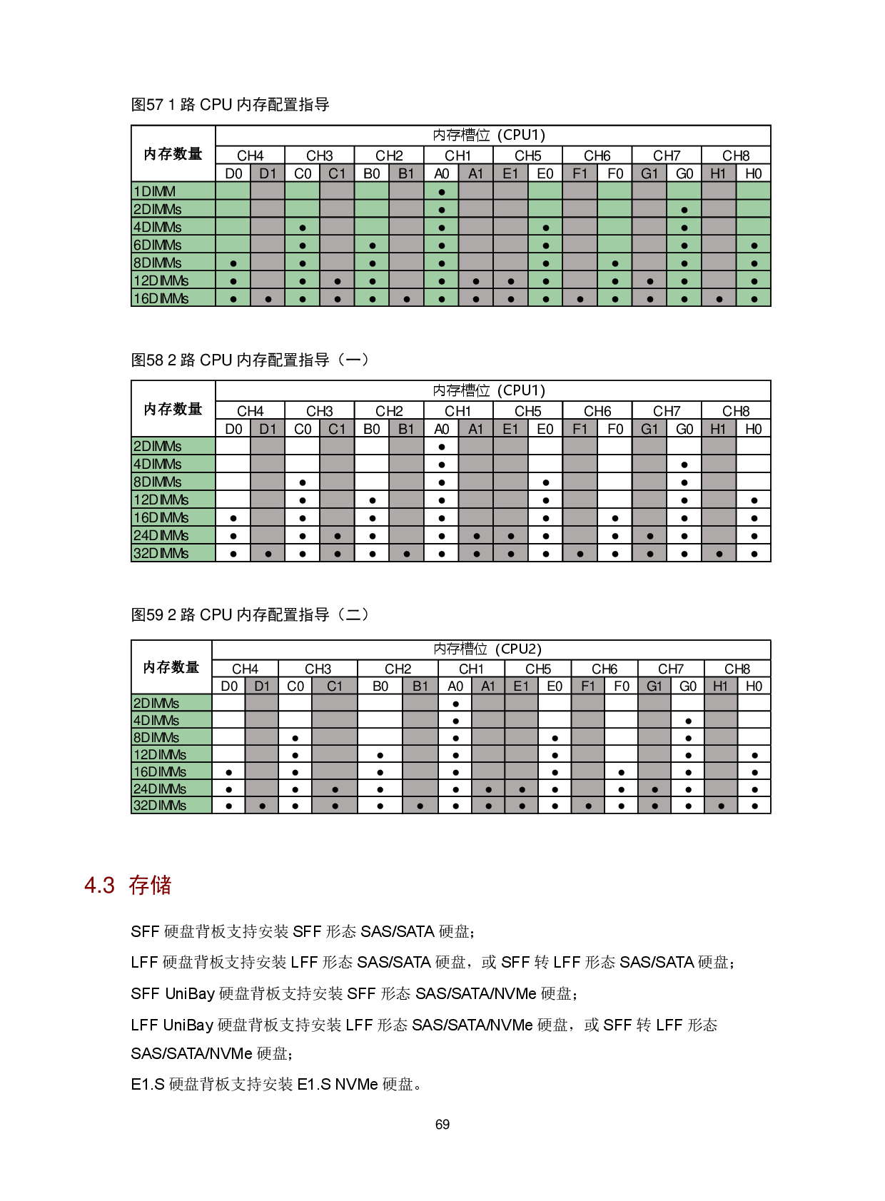 新华三H3C UniServer R4900 G6 机架式服务器技术白皮书PDF第73页