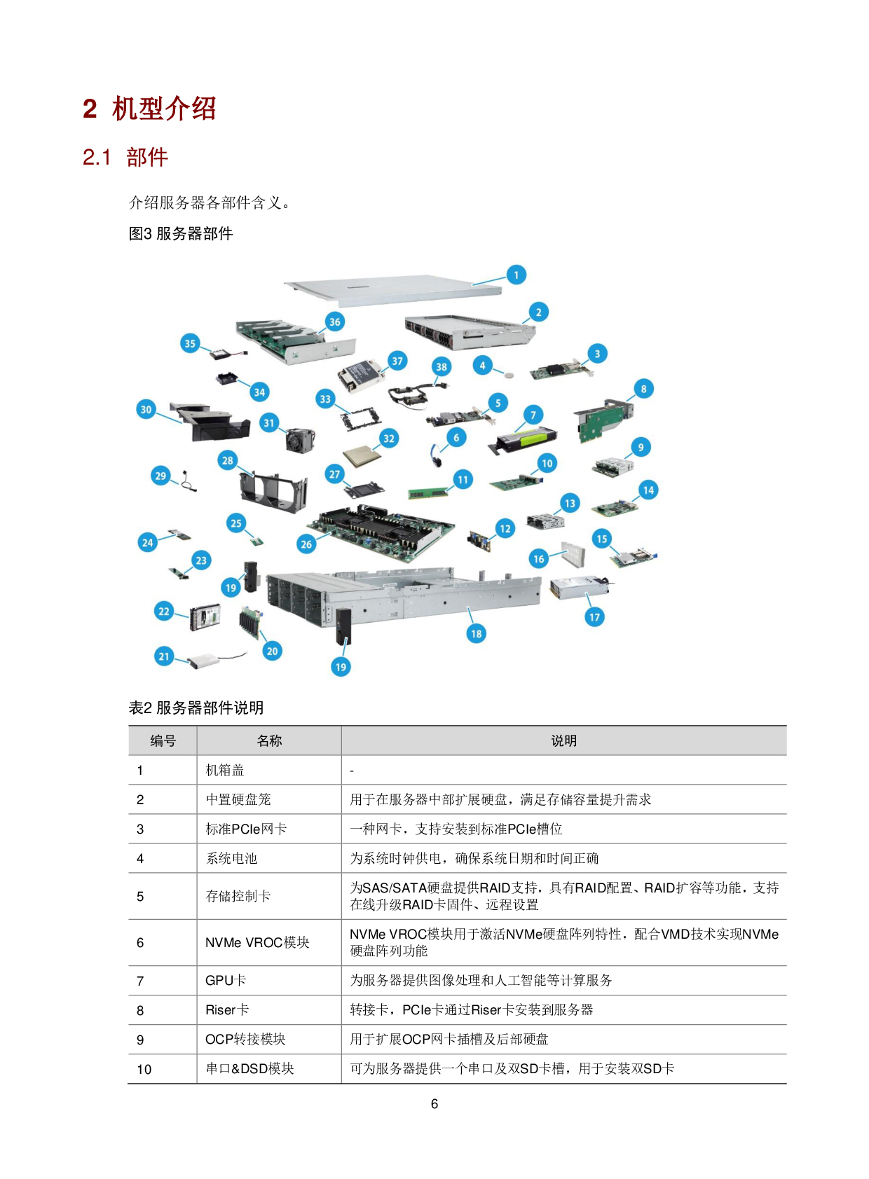新华三H3C UniServer R4900 G6 Ultra 机架式服务器技术白皮书PDF第10页
