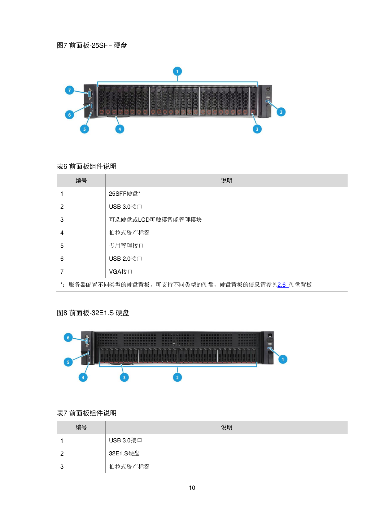 新华三H3C UniServer R4900 G6 Ultra 机架式服务器技术白皮书PDF第14页