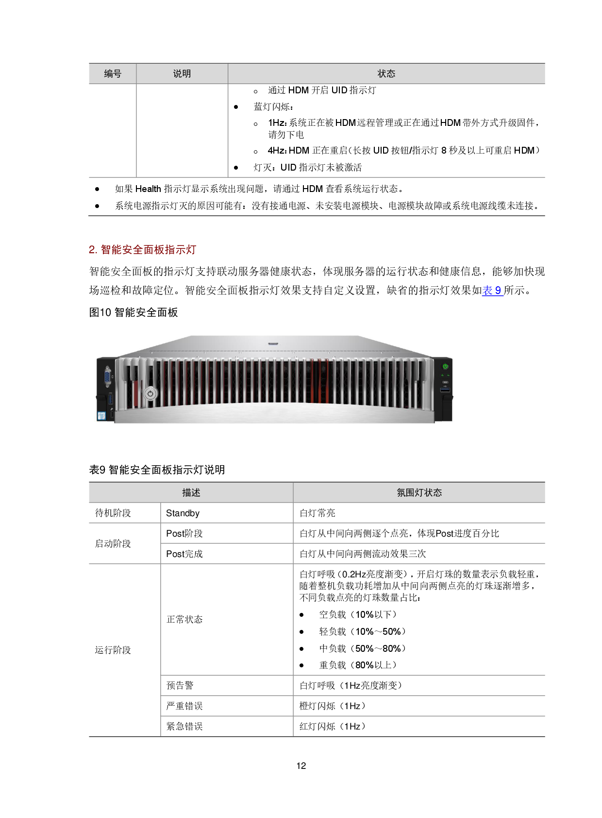 新华三H3C UniServer R4900 G6 Ultra 机架式服务器技术白皮书PDF第16页
