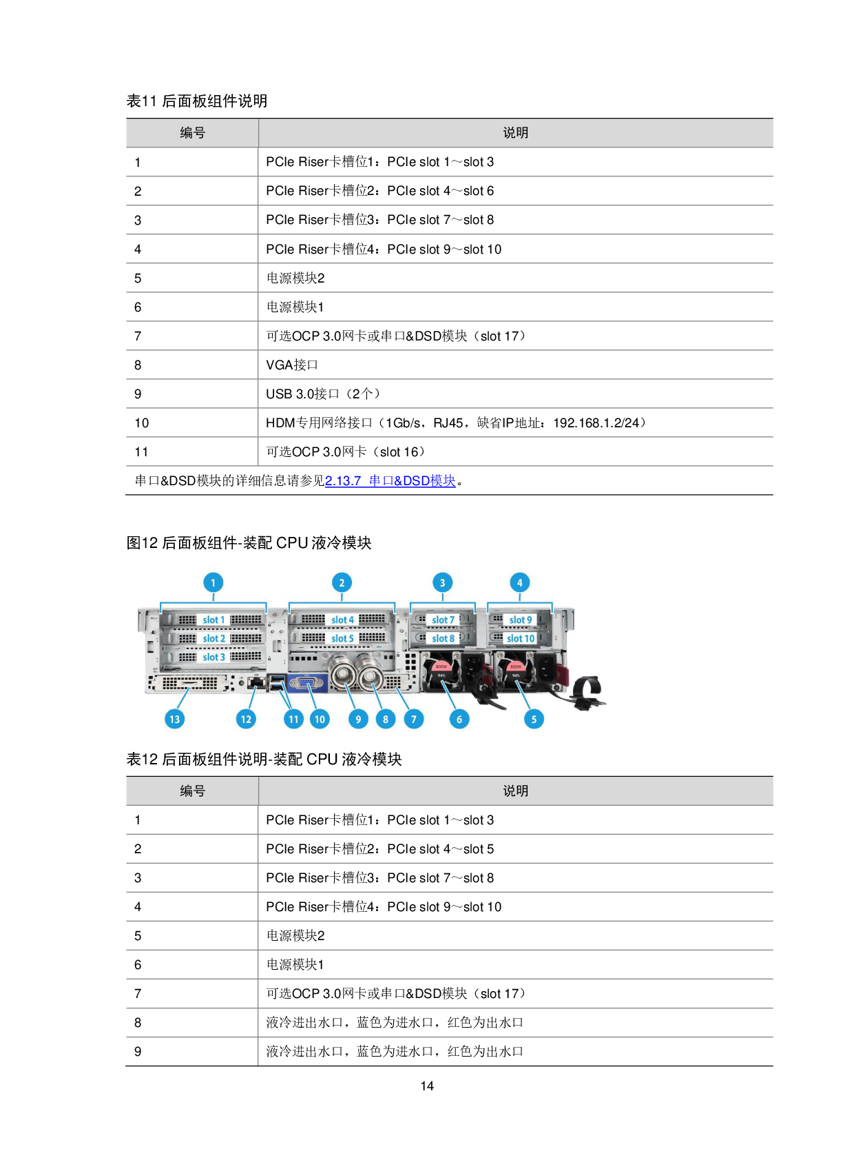 新华三H3C UniServer R4900 G6 Ultra 机架式服务器技术白皮书PDF第18页