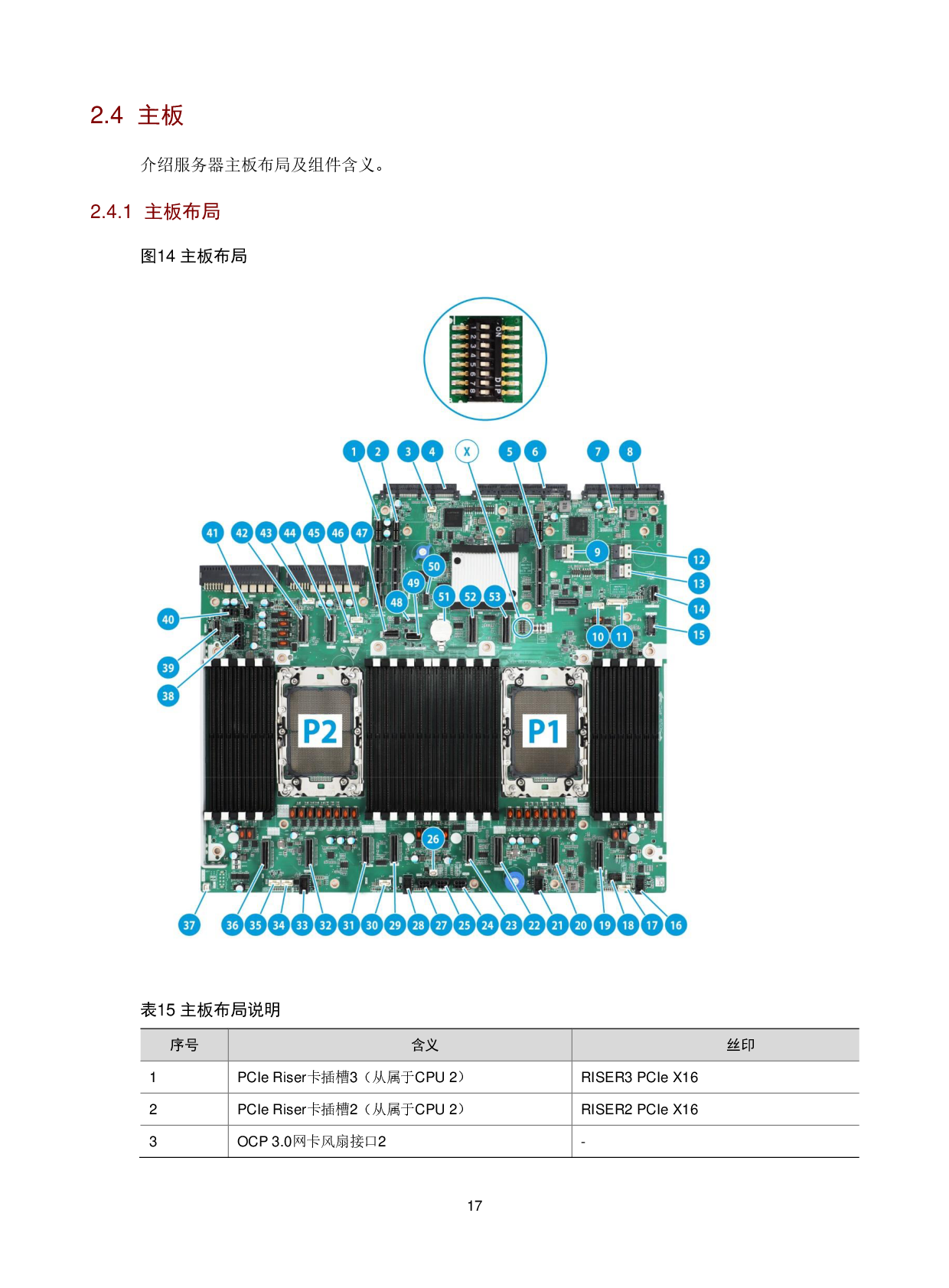 新华三H3C UniServer R4900 G6 Ultra 机架式服务器技术白皮书PDF第21页