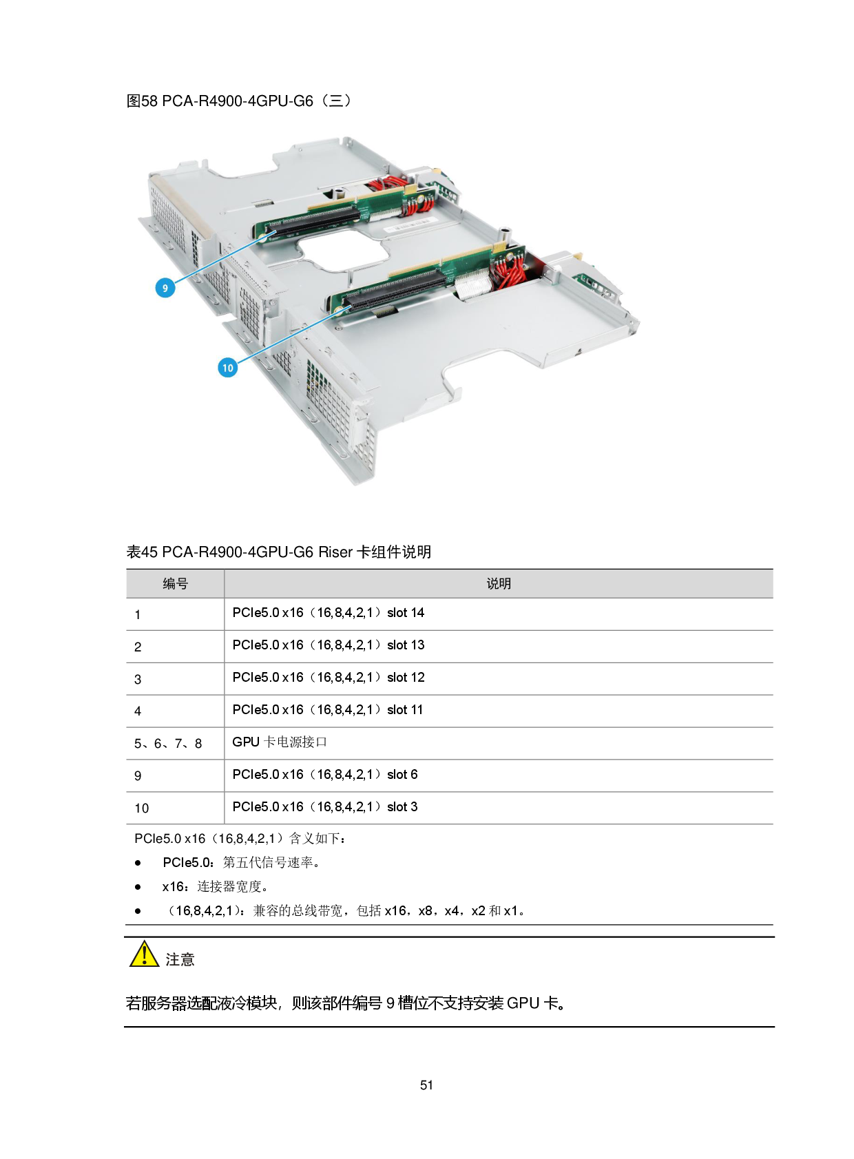新华三H3C UniServer R4900 G6 Ultra 机架式服务器技术白皮书PDF第55页