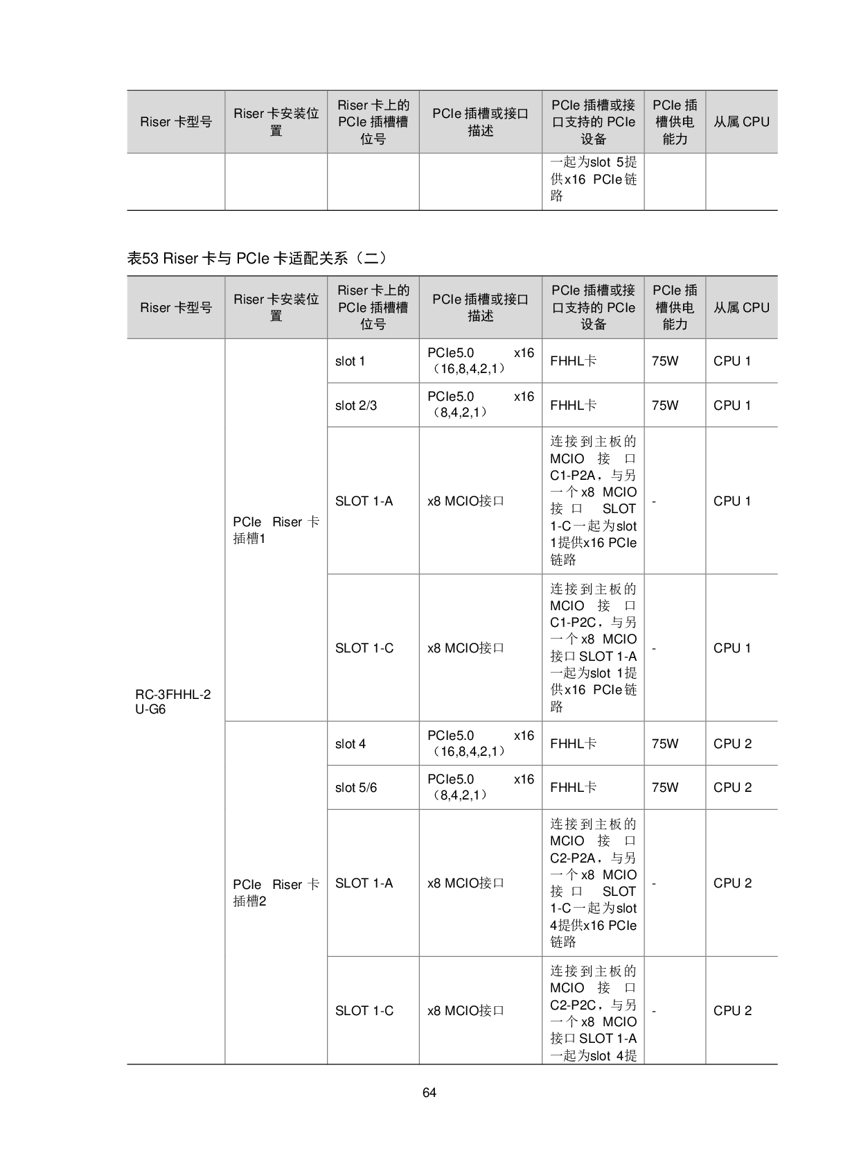 新华三H3C UniServer R4900 G6 Ultra 机架式服务器技术白皮书PDF第68页