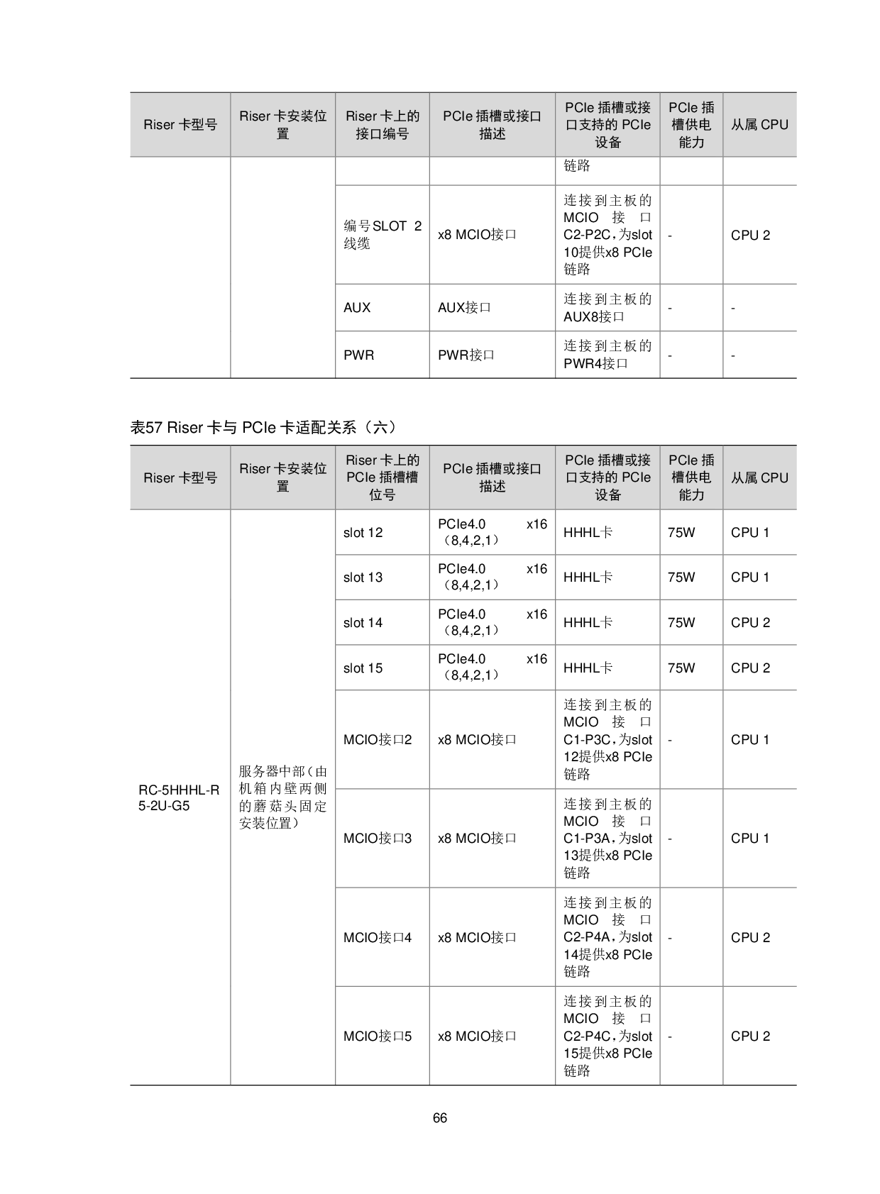 新华三H3C UniServer R4900 G6 Ultra 机架式服务器技术白皮书PDF第70页