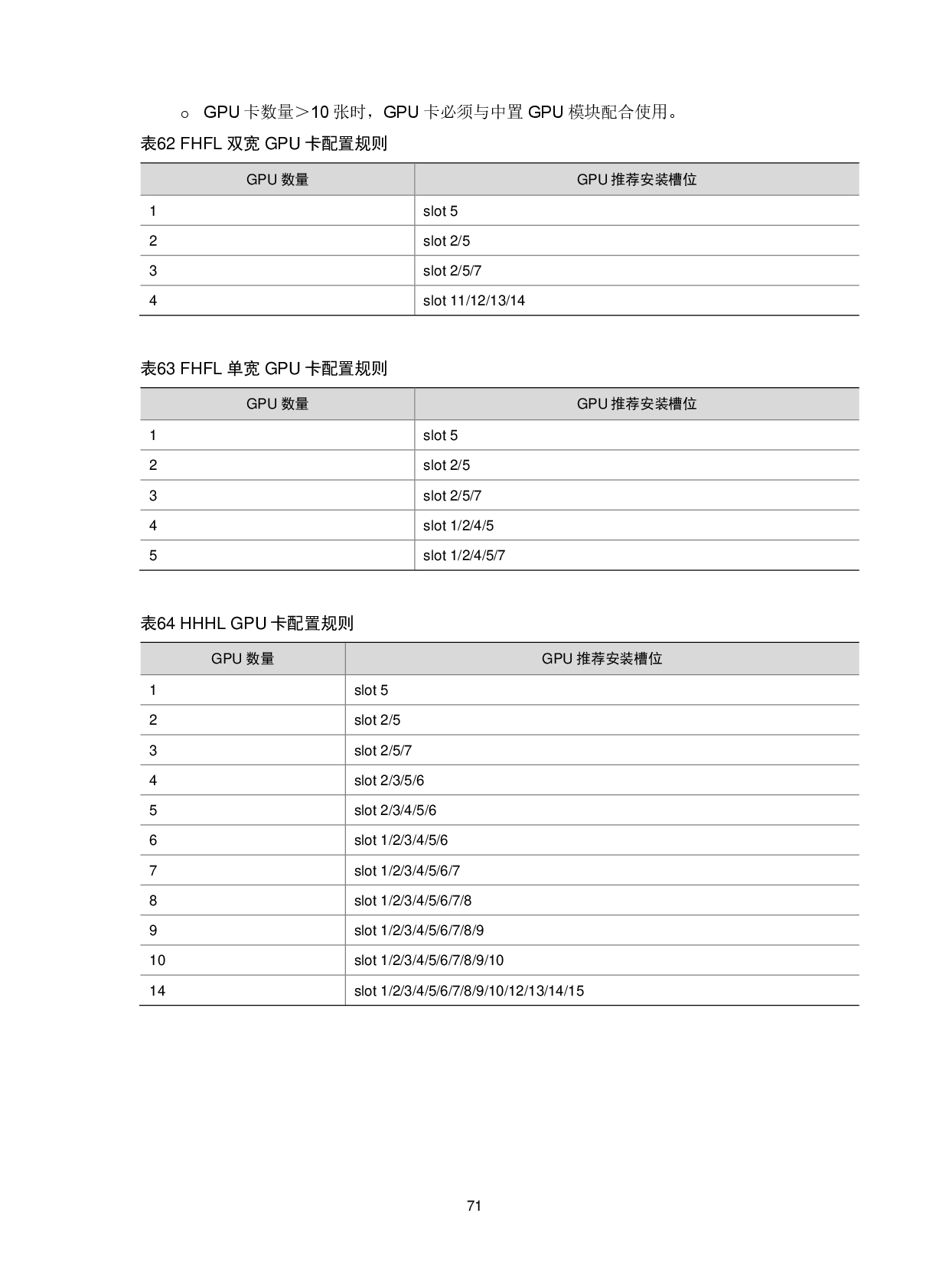 新华三H3C UniServer R4900 G6 Ultra 机架式服务器技术白皮书PDF第75页