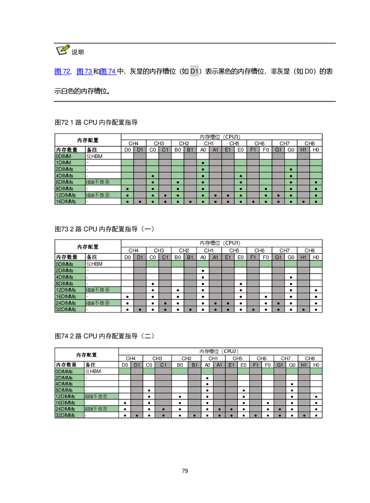 新华三H3C UniServer R4900 G6 Ultra 机架式服务器技术白皮书PDF第83页