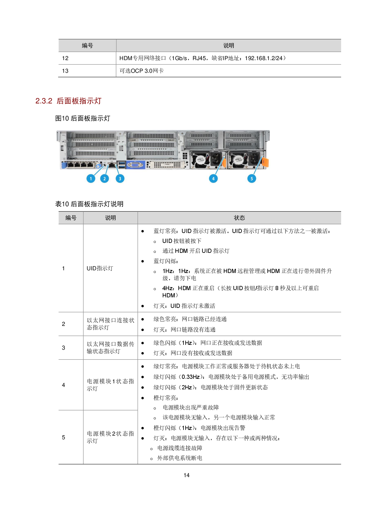 新华三H3C UniServer R4950 G6 机架式服务器技术白皮书PDF第18页