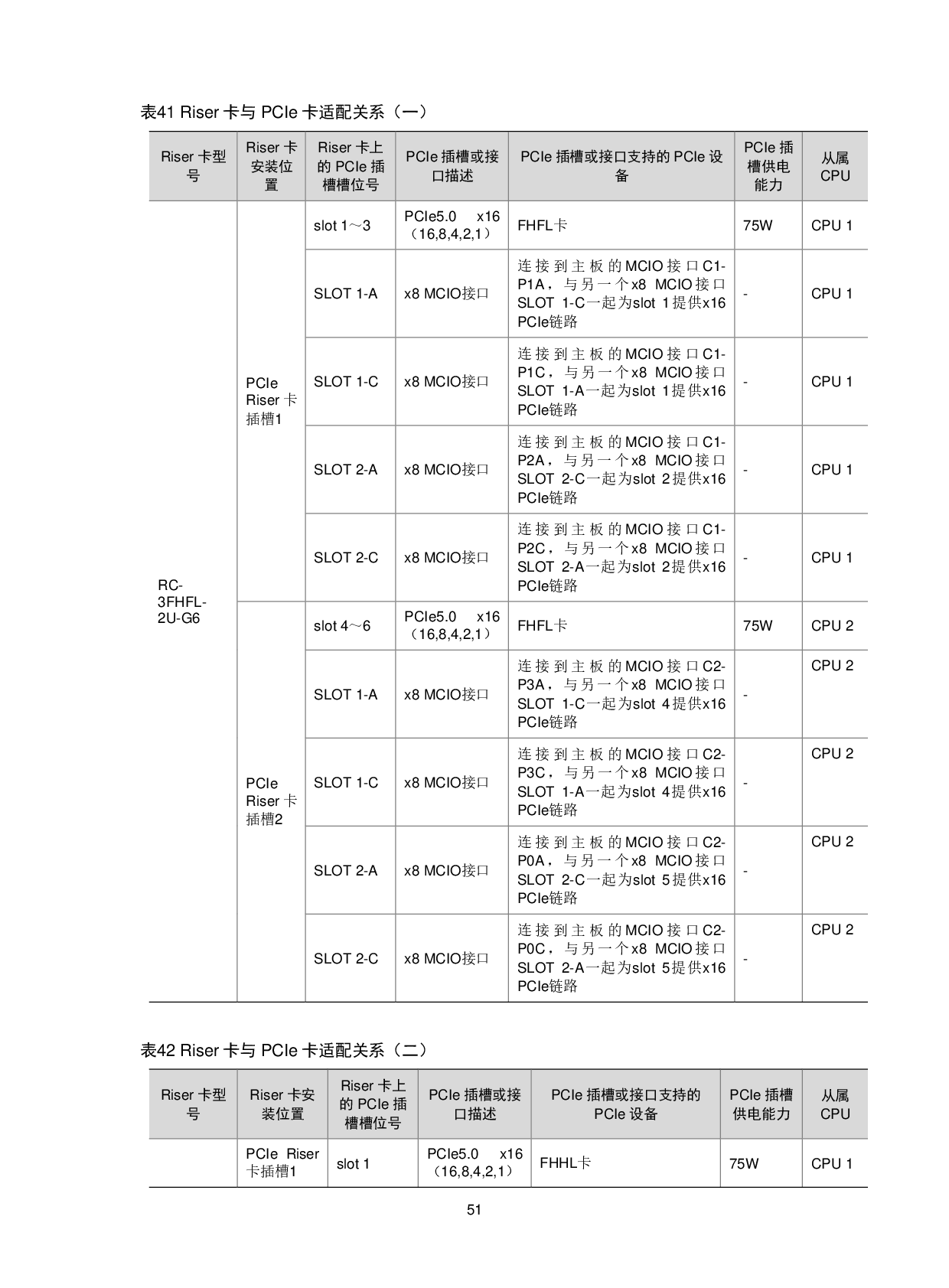 新华三H3C UniServer R4950 G6 机架式服务器技术白皮书PDF第55页