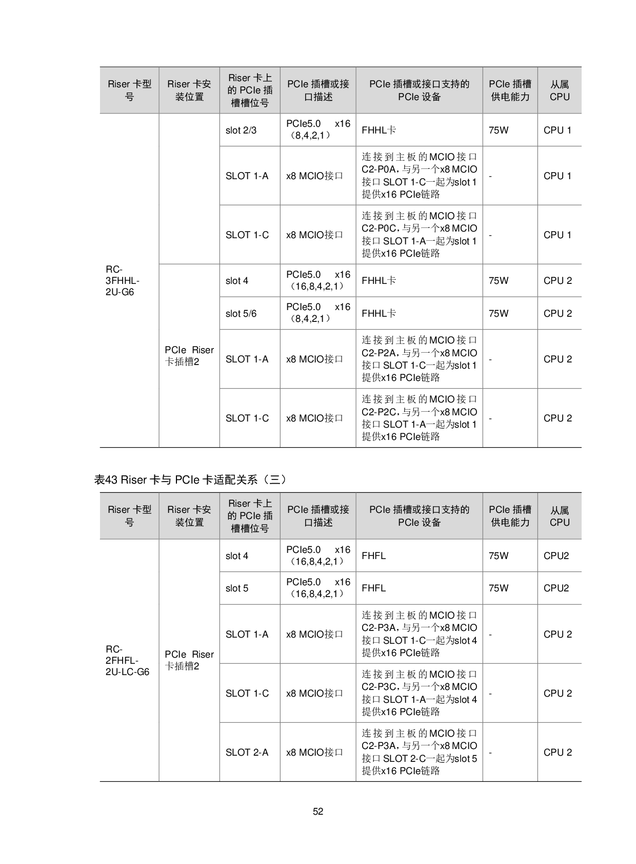 新华三H3C UniServer R4950 G6 机架式服务器技术白皮书PDF第56页