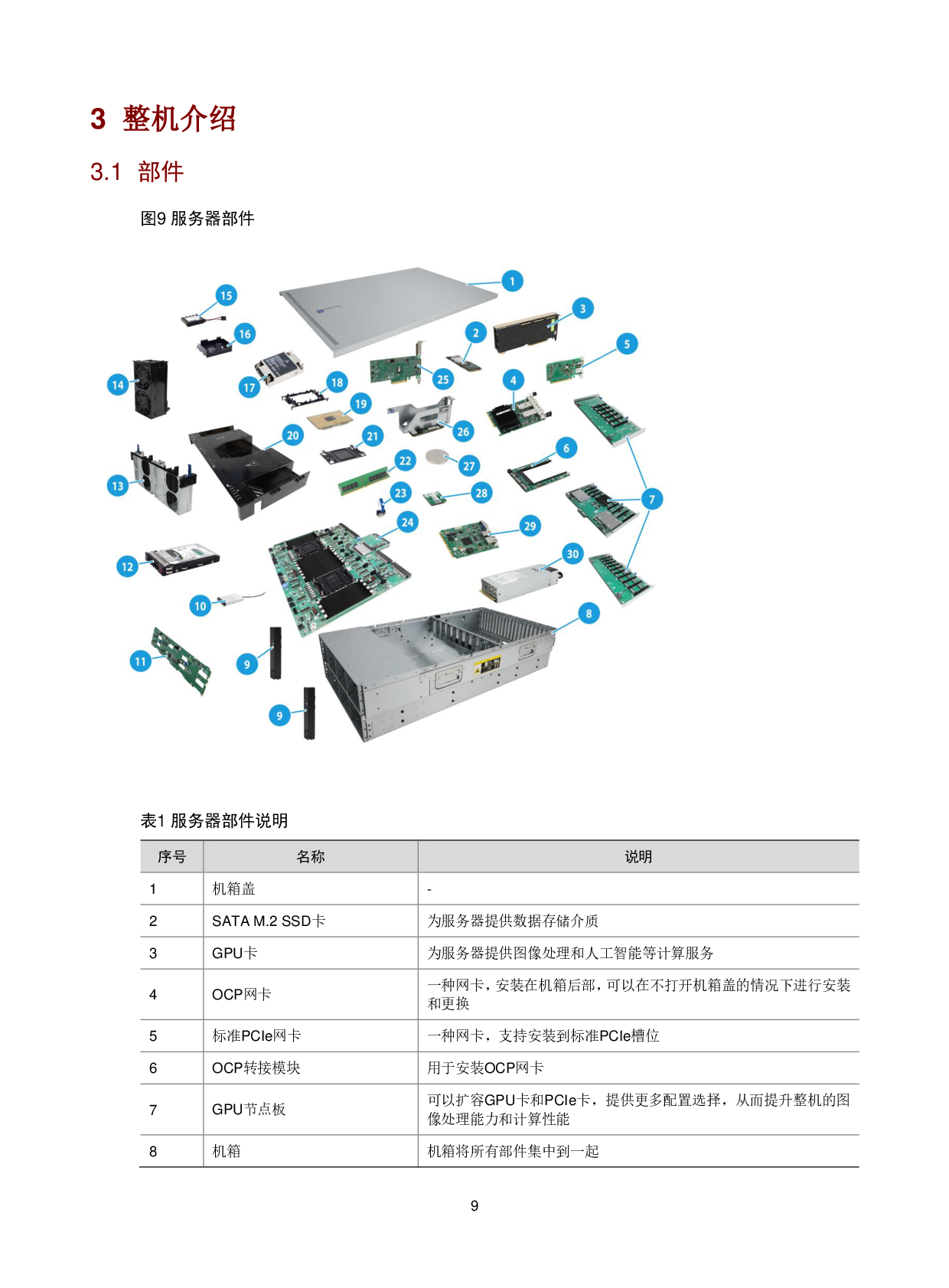 新华三H3C UniServer R5300 G6 机架式服务器技术白皮书PDF第13页