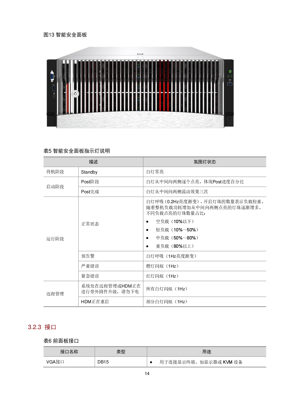 新华三H3C UniServer R5300 G6 机架式服务器技术白皮书PDF第18页