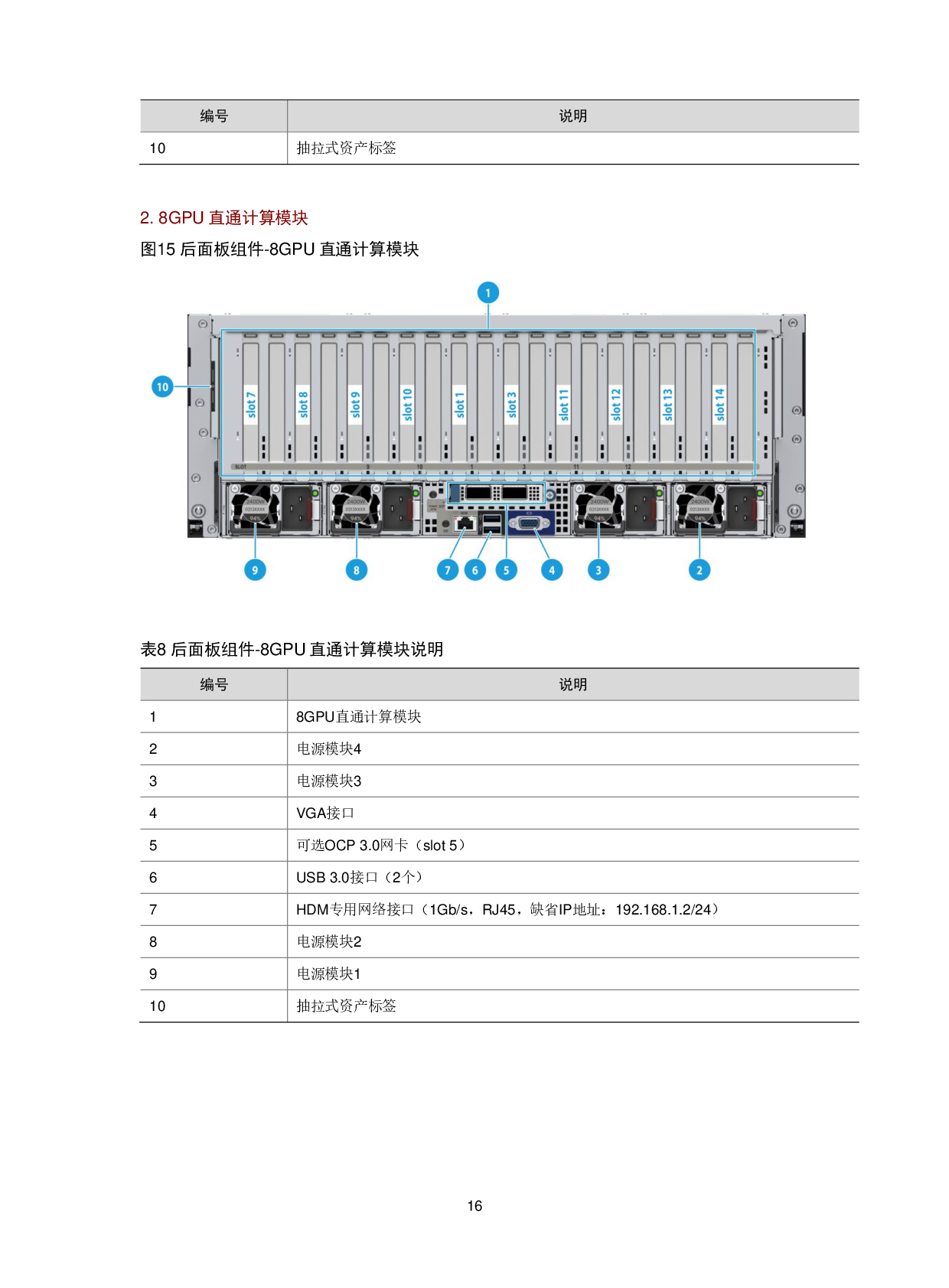 新华三H3C UniServer R5300 G6 机架式服务器技术白皮书PDF第20页
