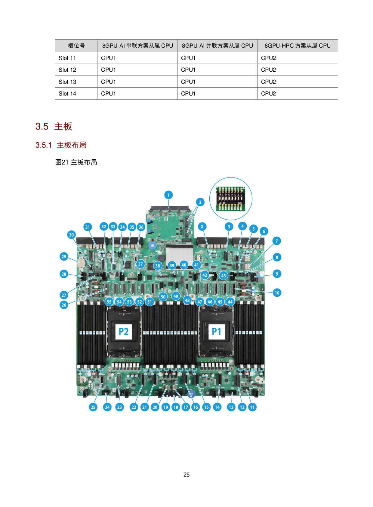 新华三H3C UniServer R5300 G6 机架式服务器技术白皮书PDF第29页
