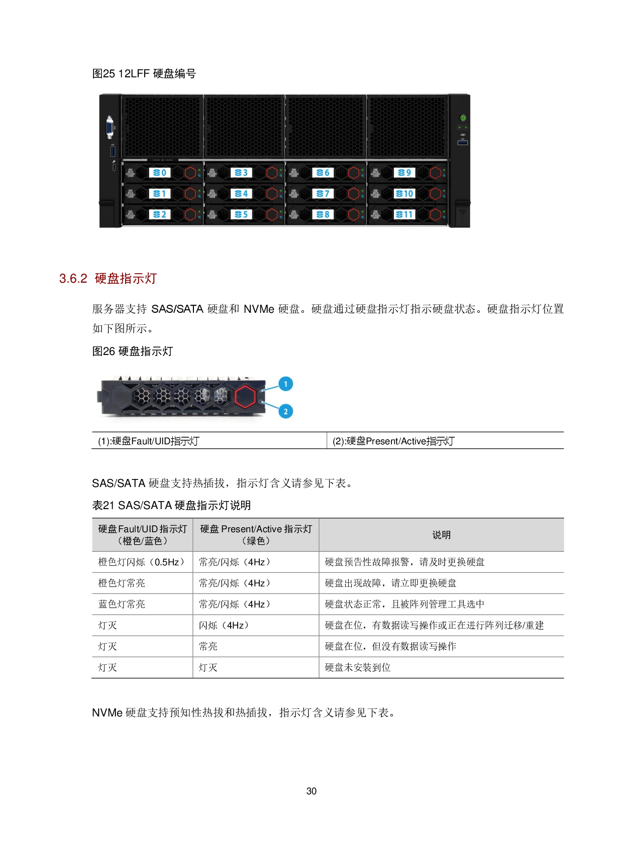 新华三H3C UniServer R5300 G6 机架式服务器技术白皮书PDF第34页