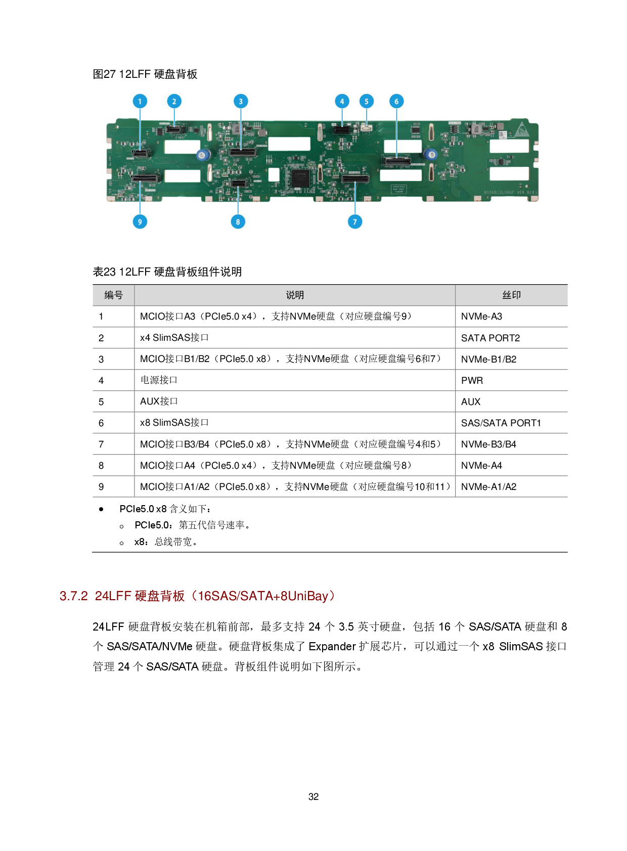新华三H3C UniServer R5300 G6 机架式服务器技术白皮书PDF第36页