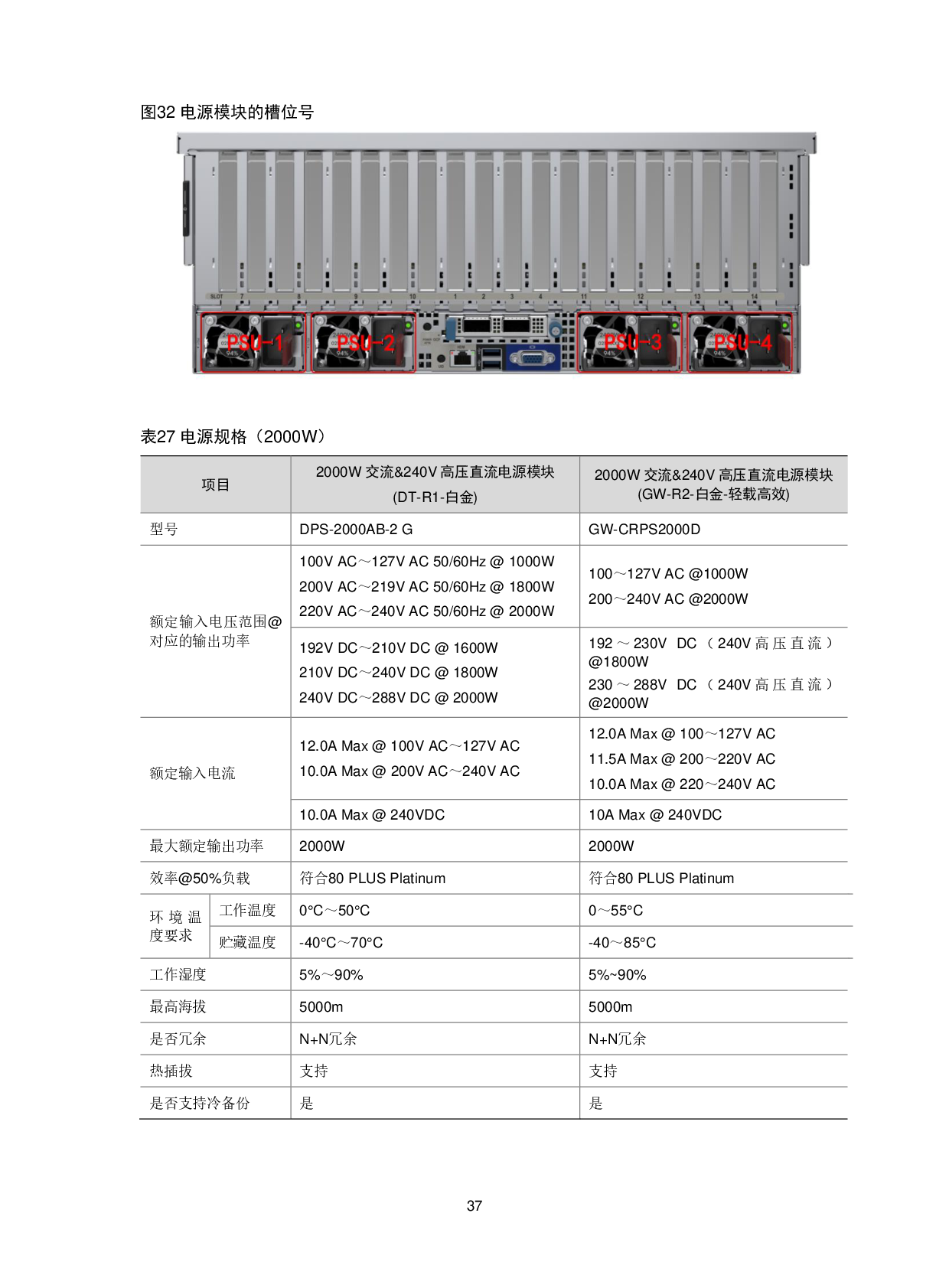 新华三H3C UniServer R5300 G6 机架式服务器技术白皮书PDF第41页