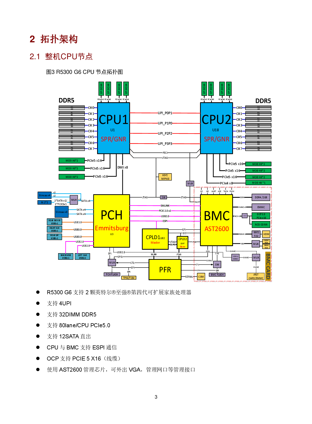 新华三H3C UniServer R5300 G6 机架式服务器技术白皮书PDF第7页