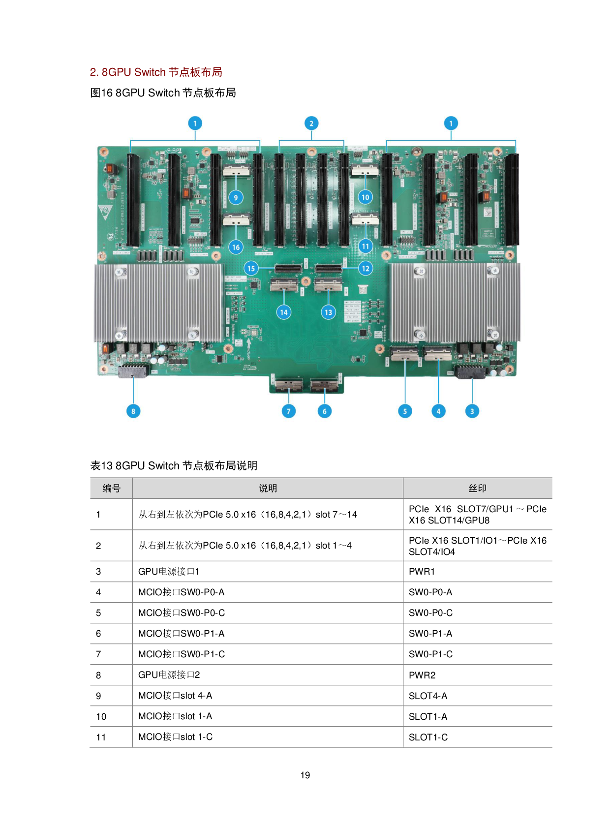 新华三H3C UniServer R5350 G6 机架式服务器技术白皮书PDF第22页