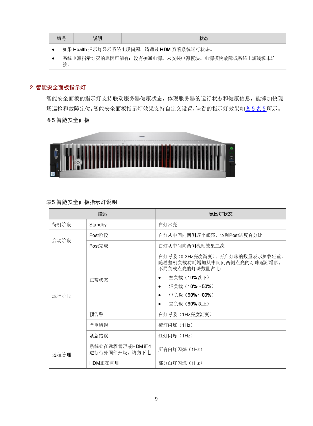 新华三H3C UniServer R6700 G6 机架式服务器技术白皮书 V1.1PDF第13页
