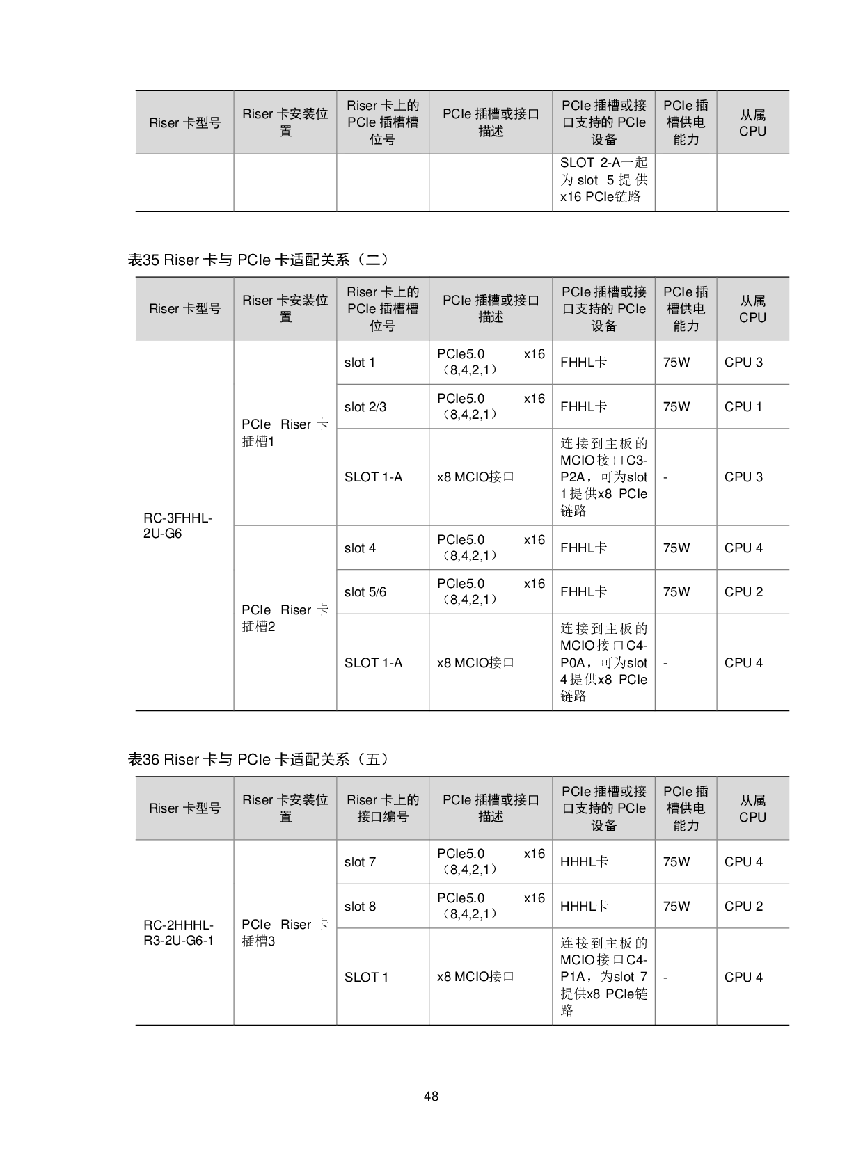 新华三H3C UniServer R6700 G6 机架式服务器技术白皮书 V1.1PDF第52页