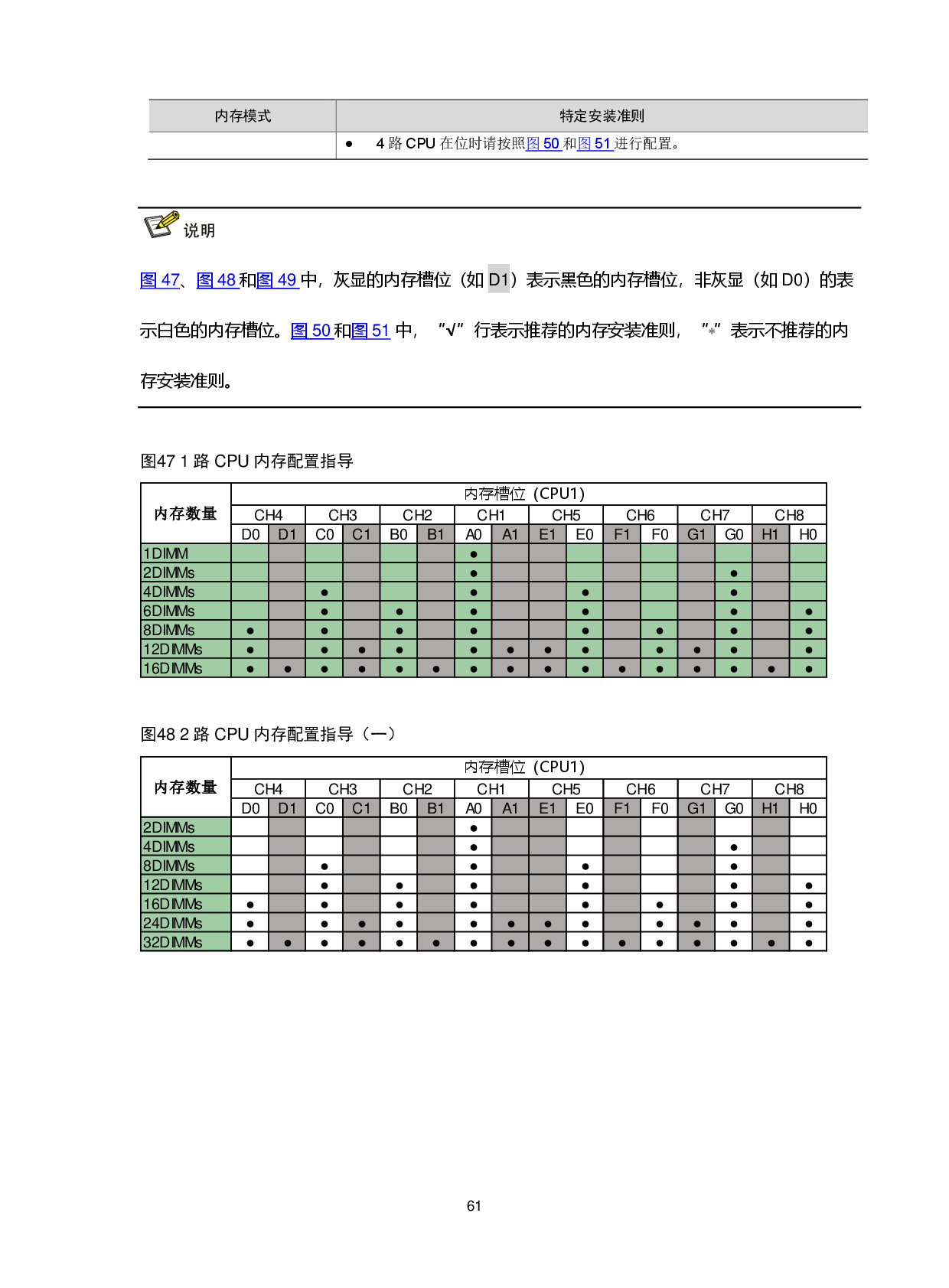新华三H3C UniServer R6700 G6 机架式服务器技术白皮书 V1.1PDF第65页